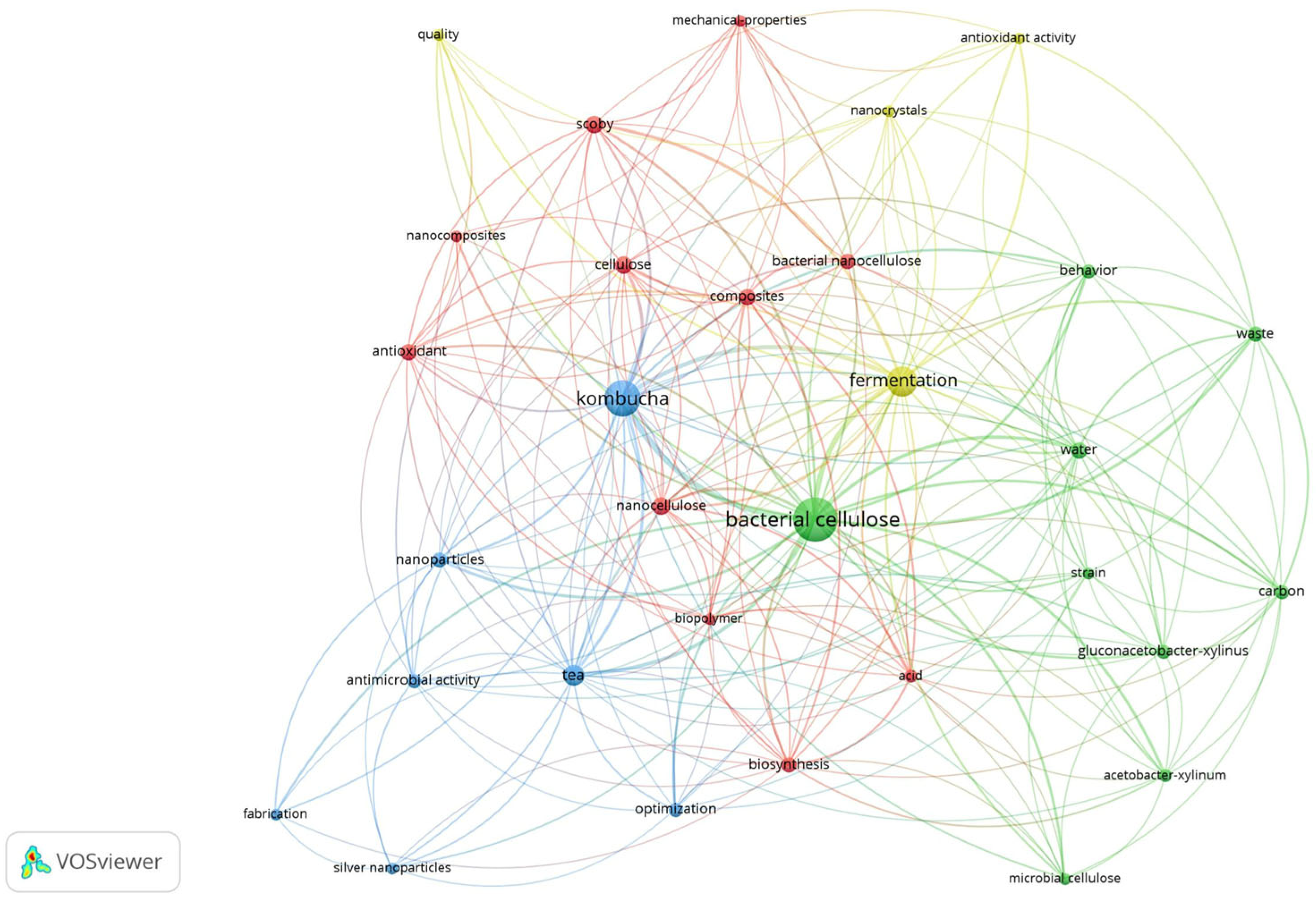 Fermentation 11 00589 g008 Fermentation 11 00589 g008