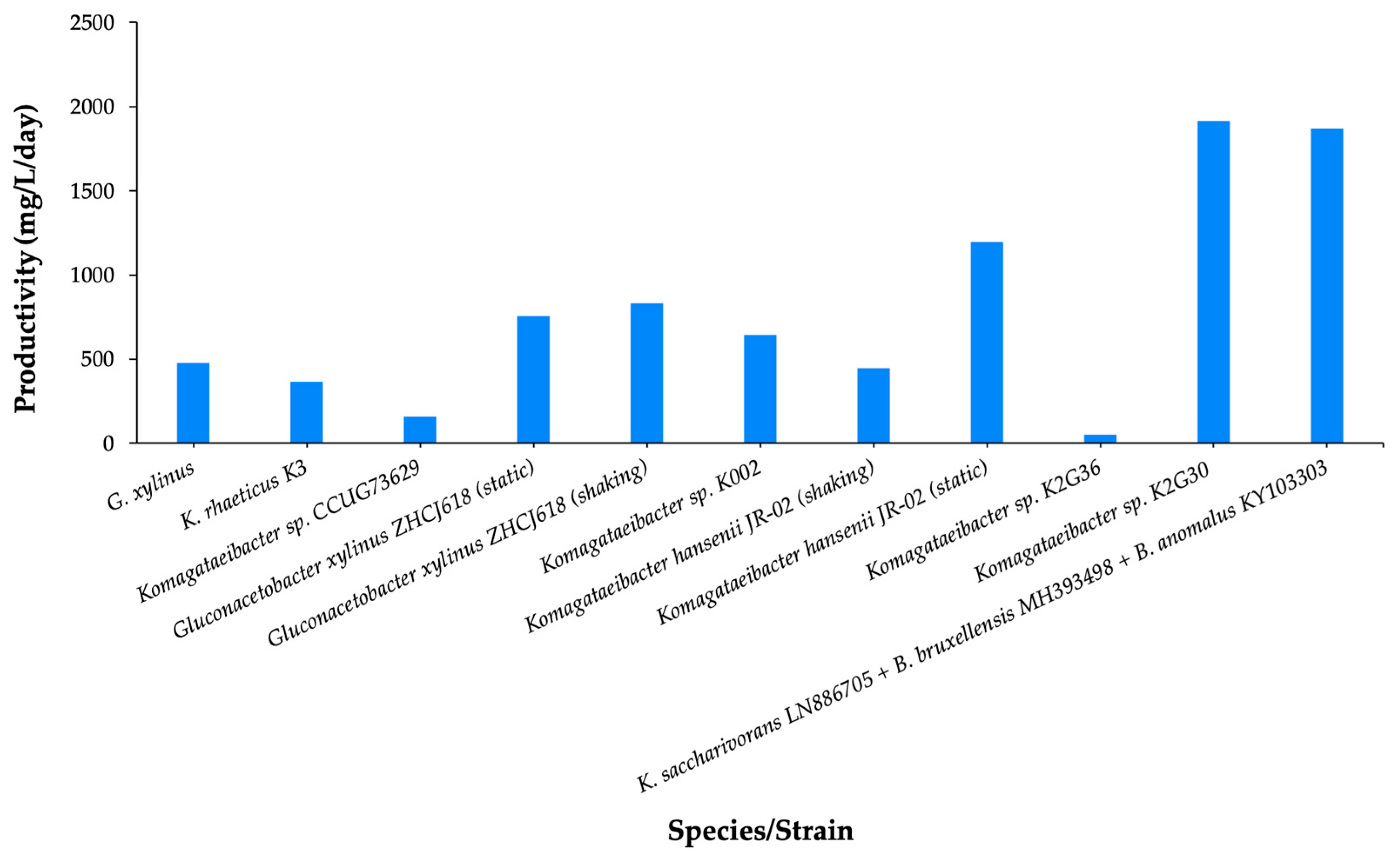 Fermentation 11 00589 g010 Fermentation 11 00589 g010