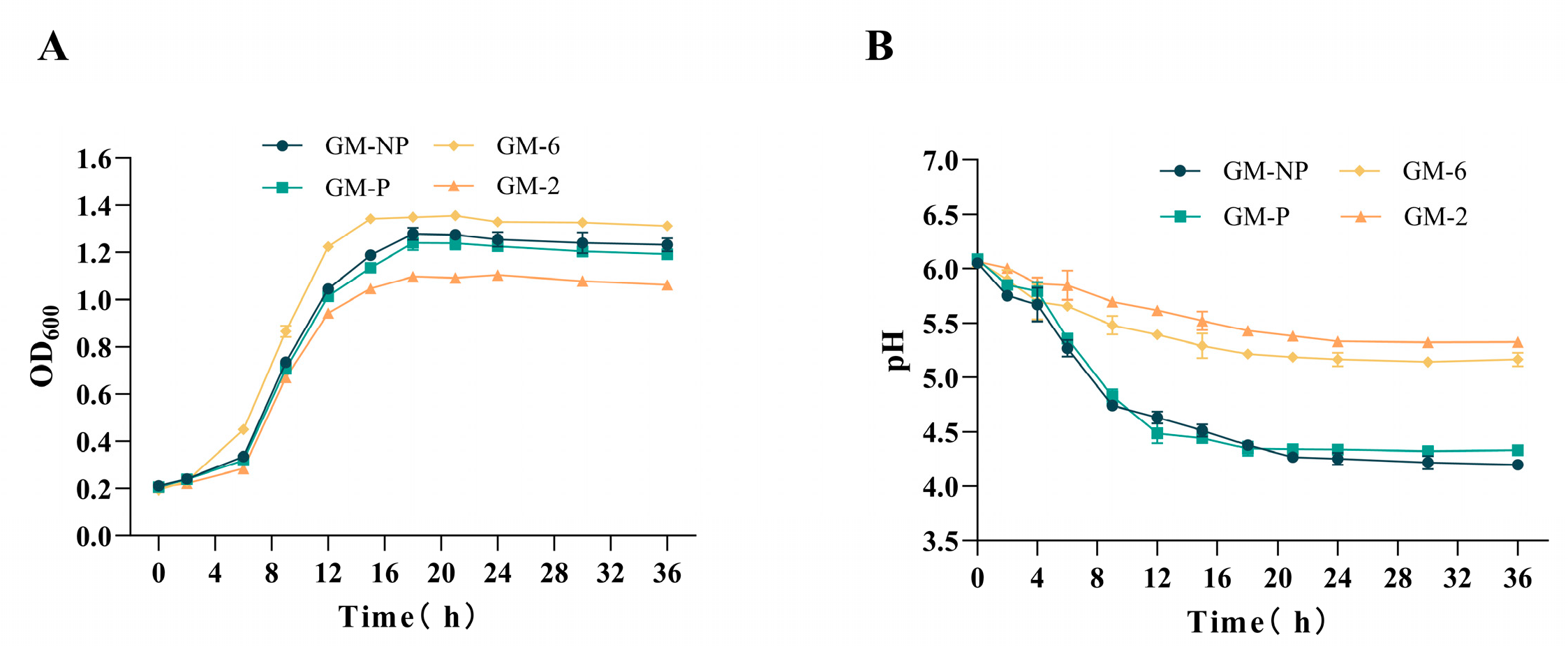 Fermentation 11 00598 g001