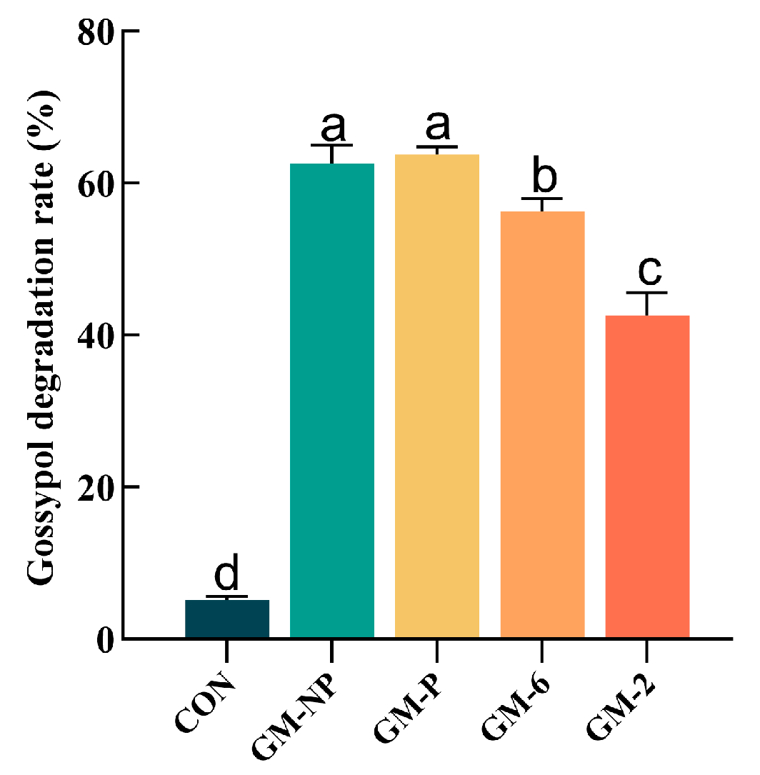 Fermentation 11 00598 g002