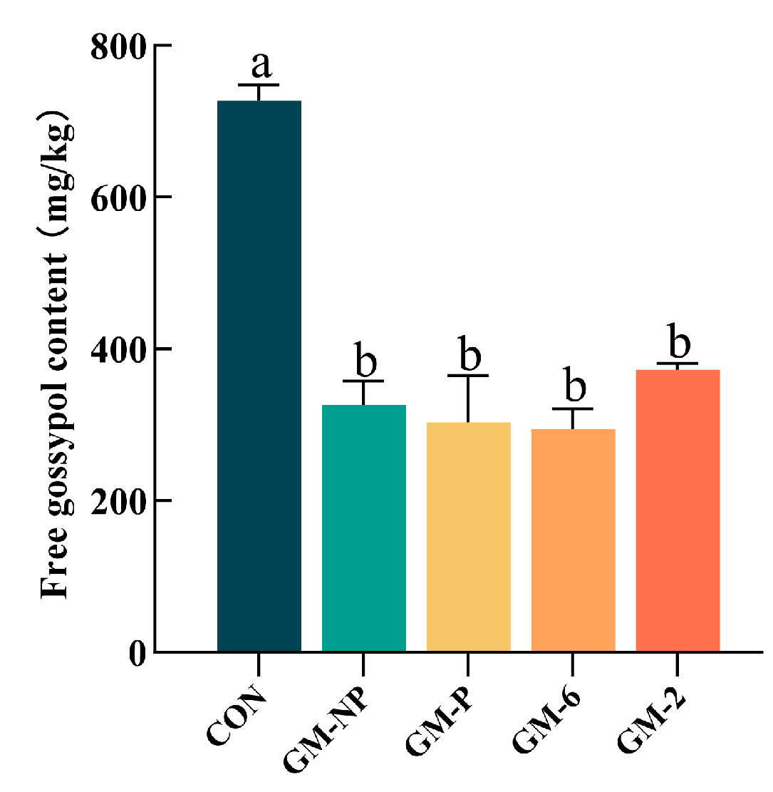 Fermentation 11 00598 g003