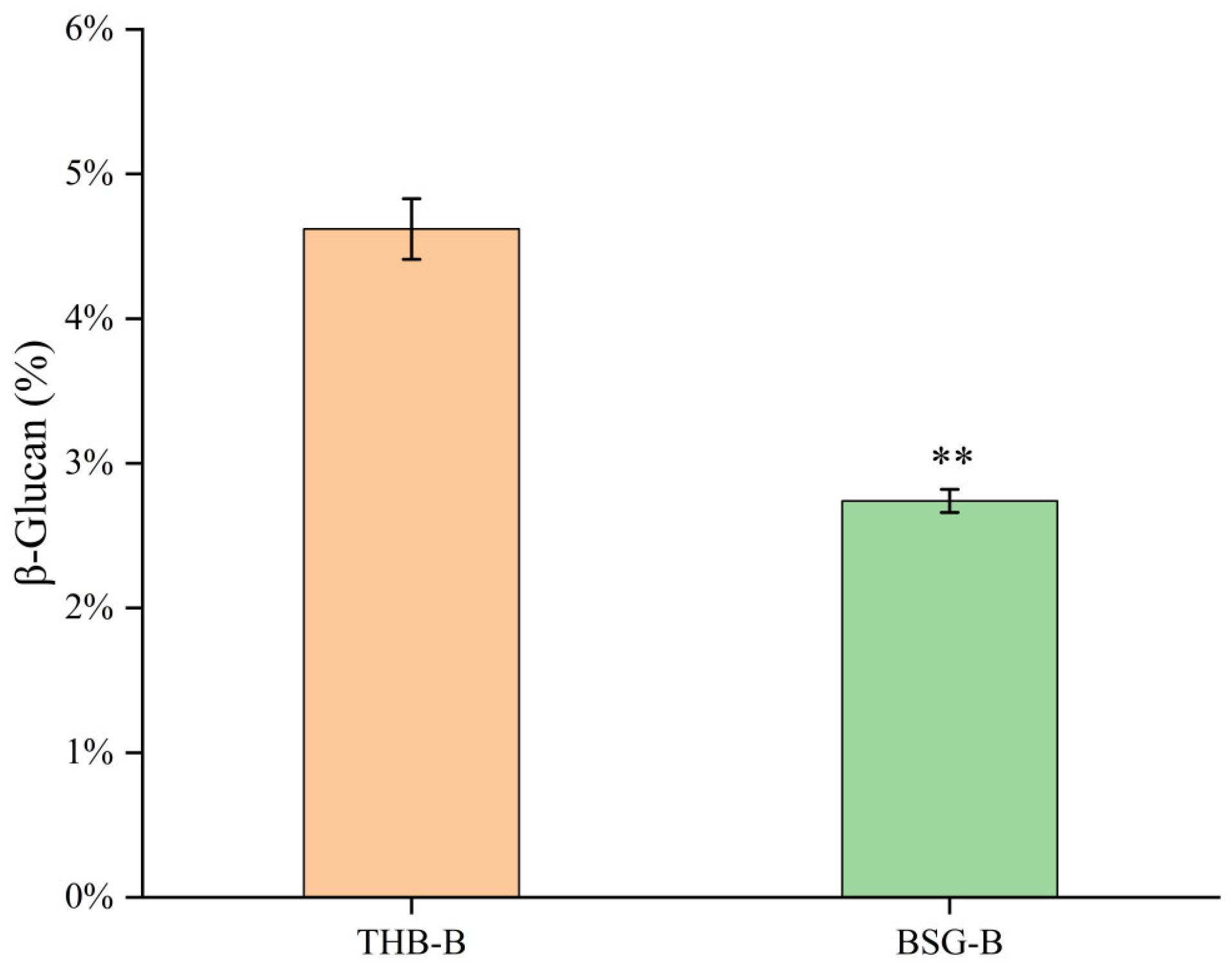 Fermentation 11 00600 g002