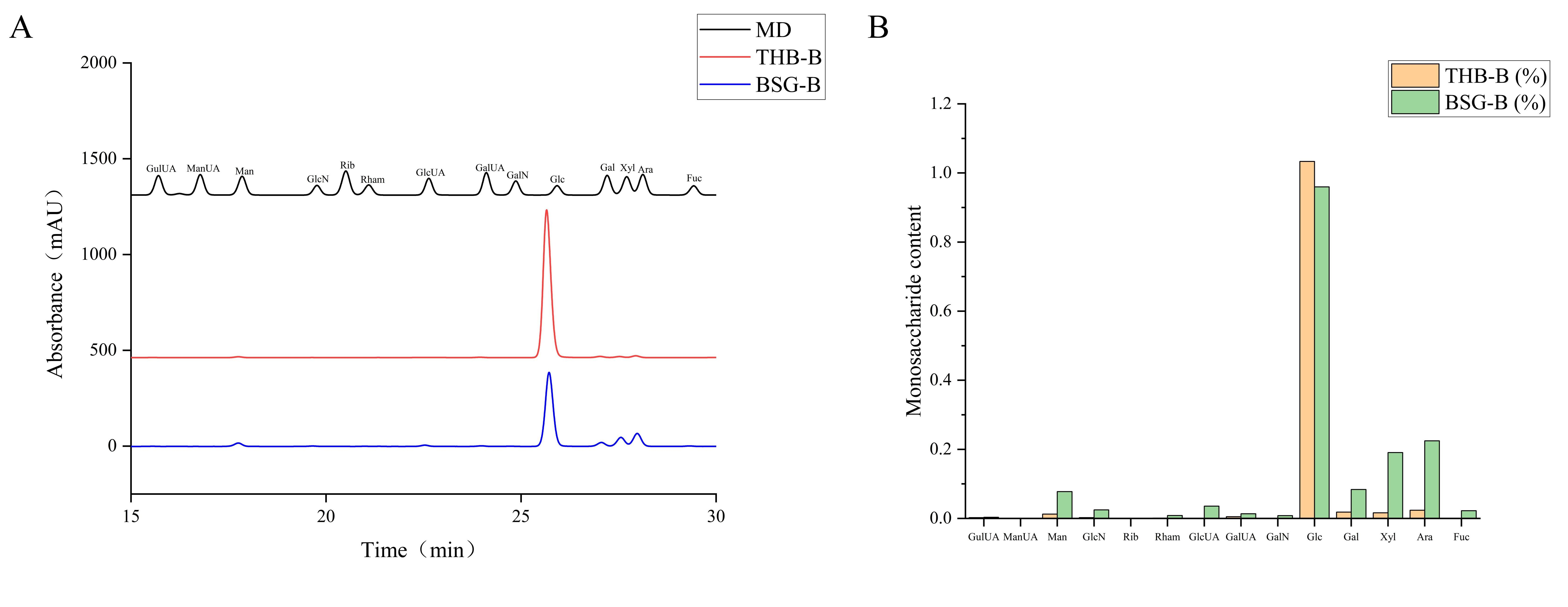 Fermentation 11 00600 g003