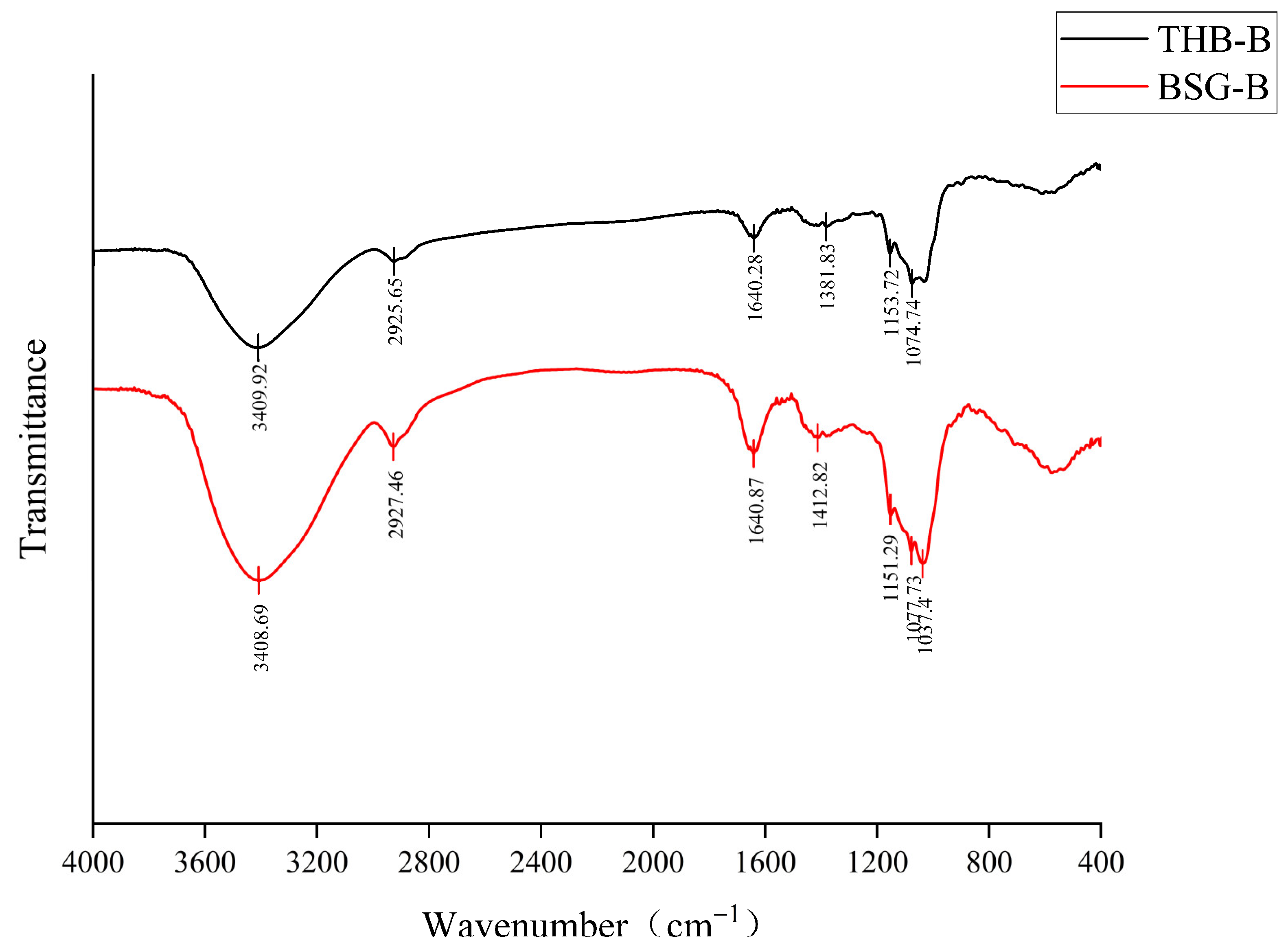Fermentation 11 00600 g004