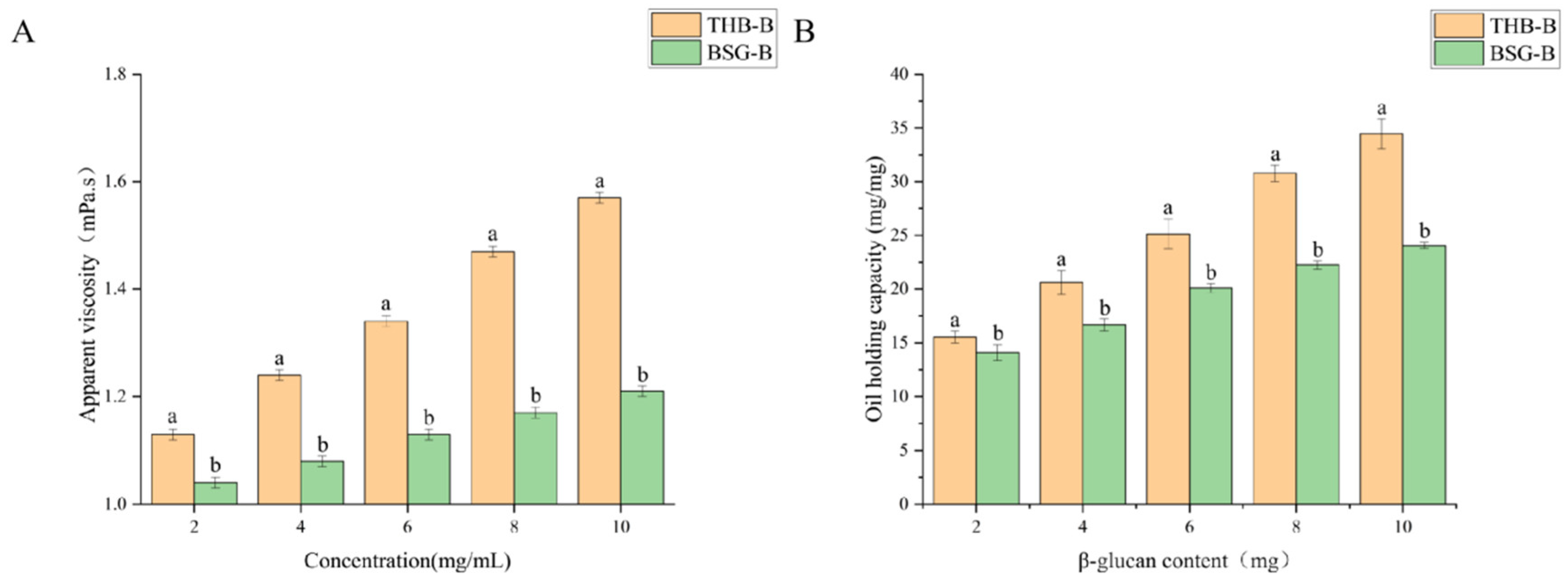 Fermentation 11 00600 g008