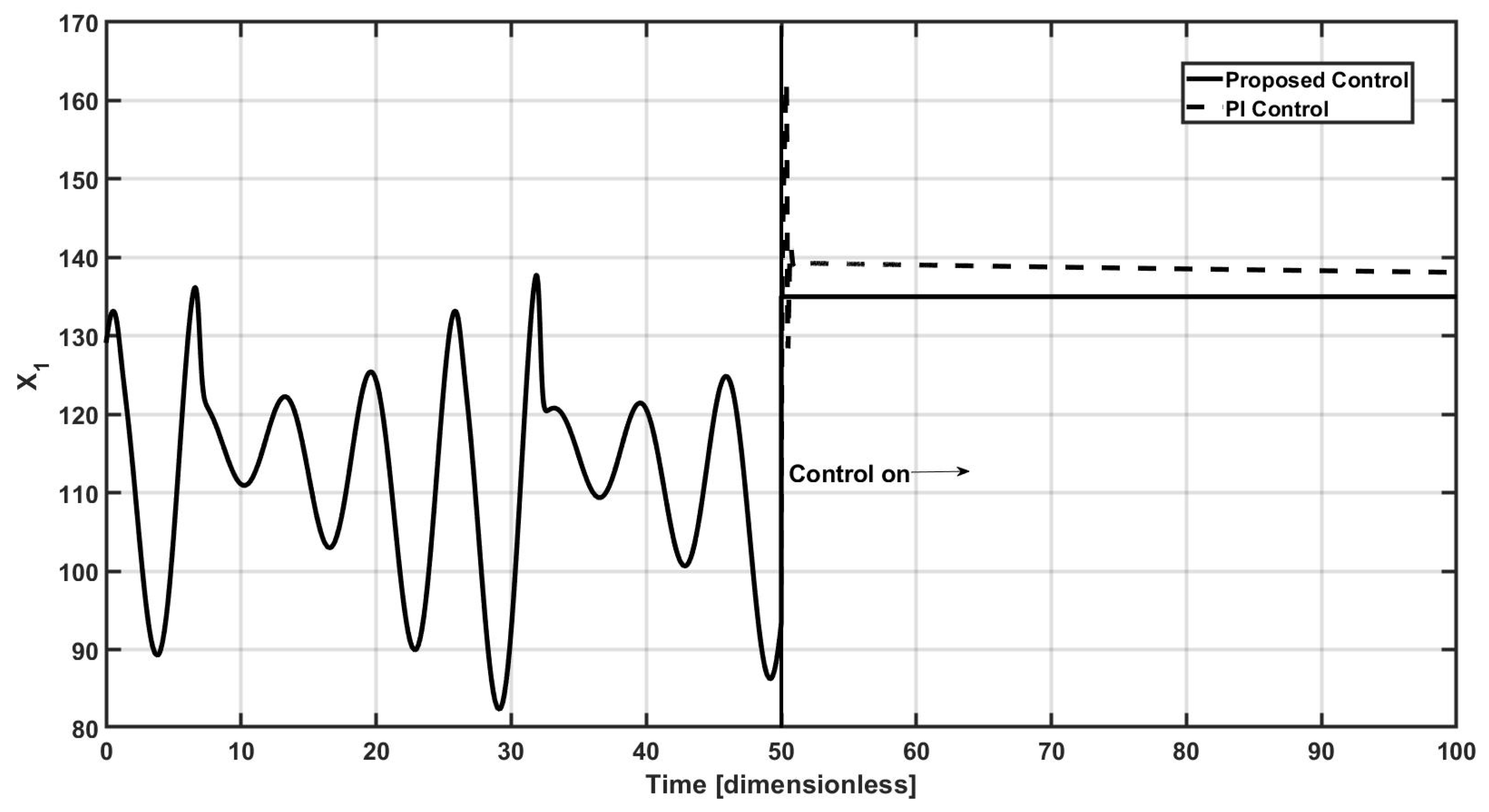 Fermentation 11 00601 g002