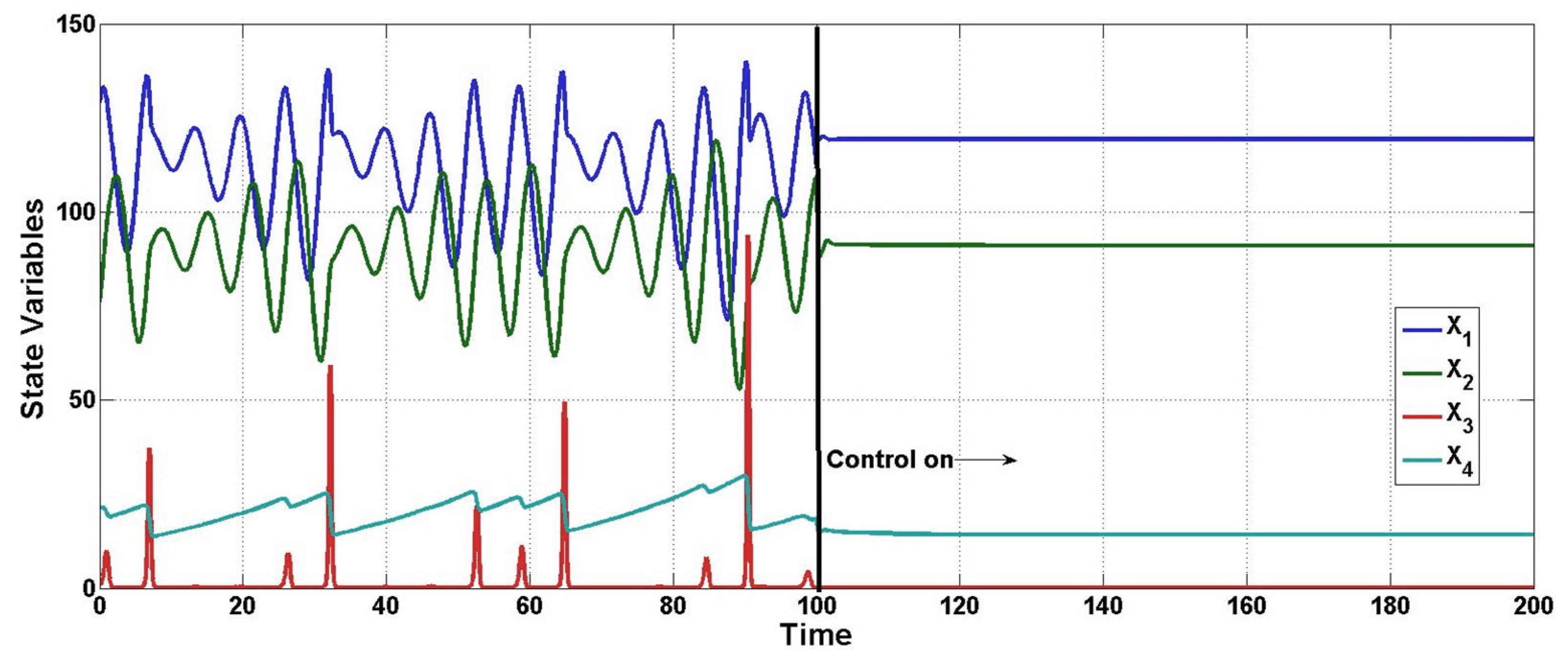 Fermentation 11 00601 g003
