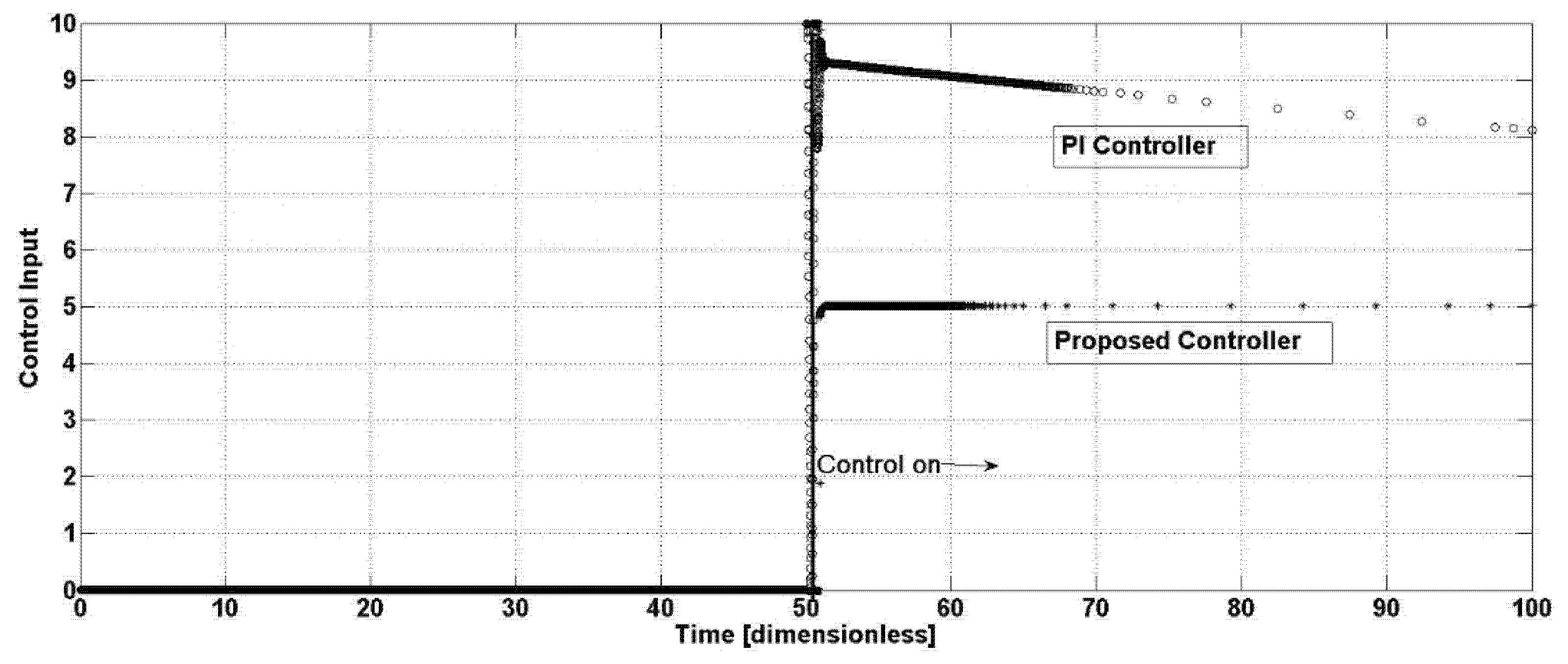 Fermentation 11 00601 g005