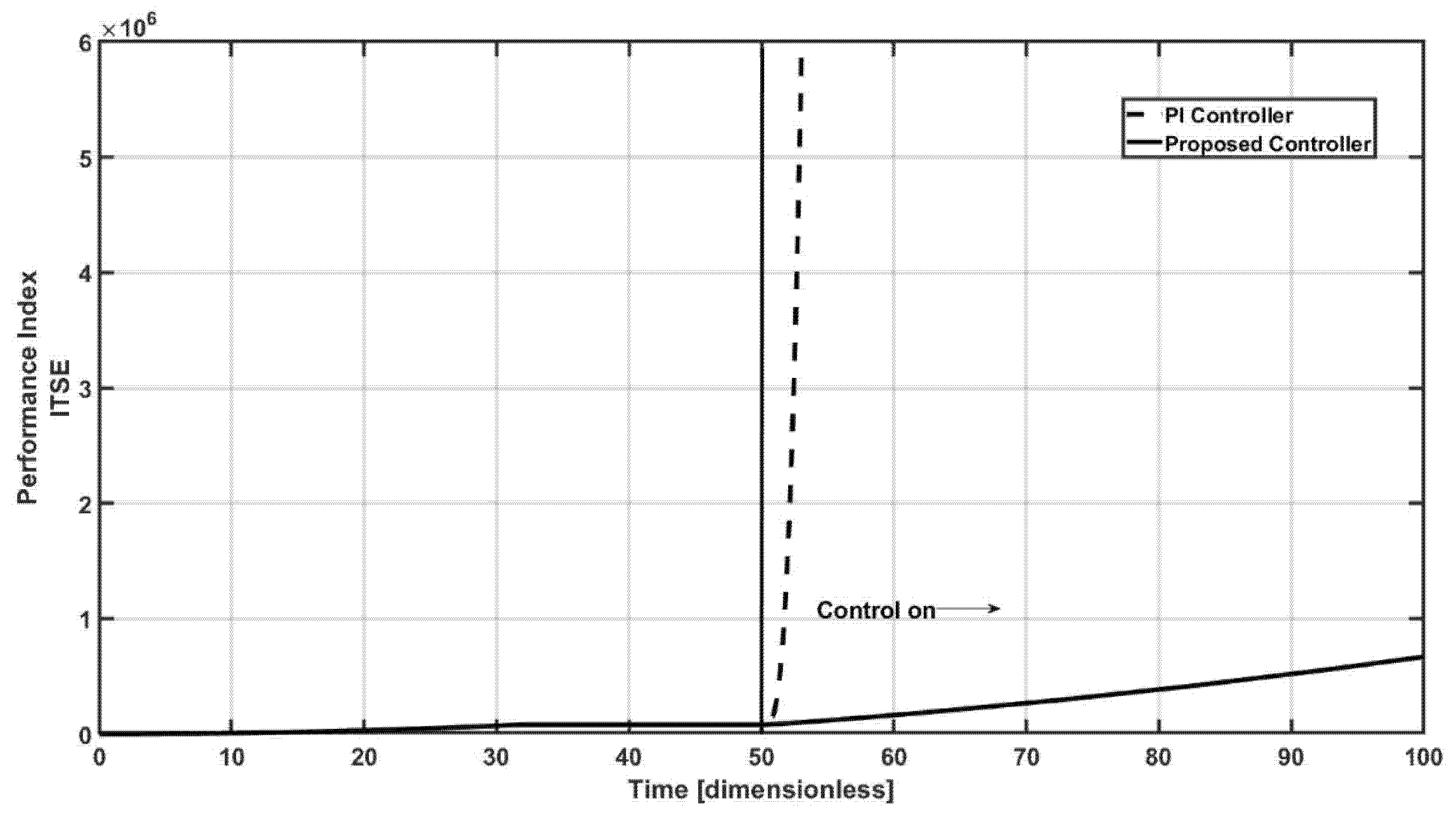 Fermentation 11 00601 g006