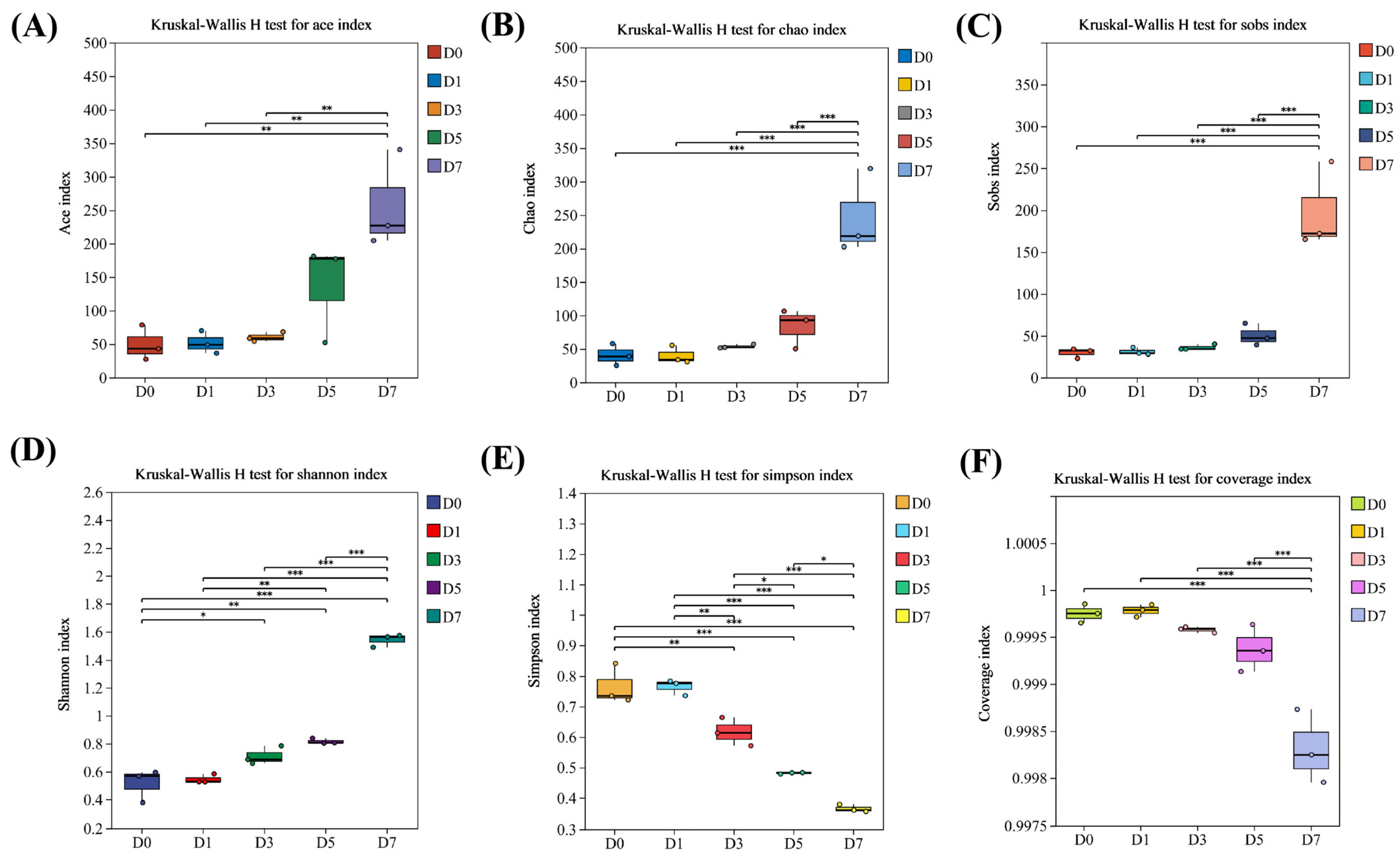 Fermentation 11 00604 g002