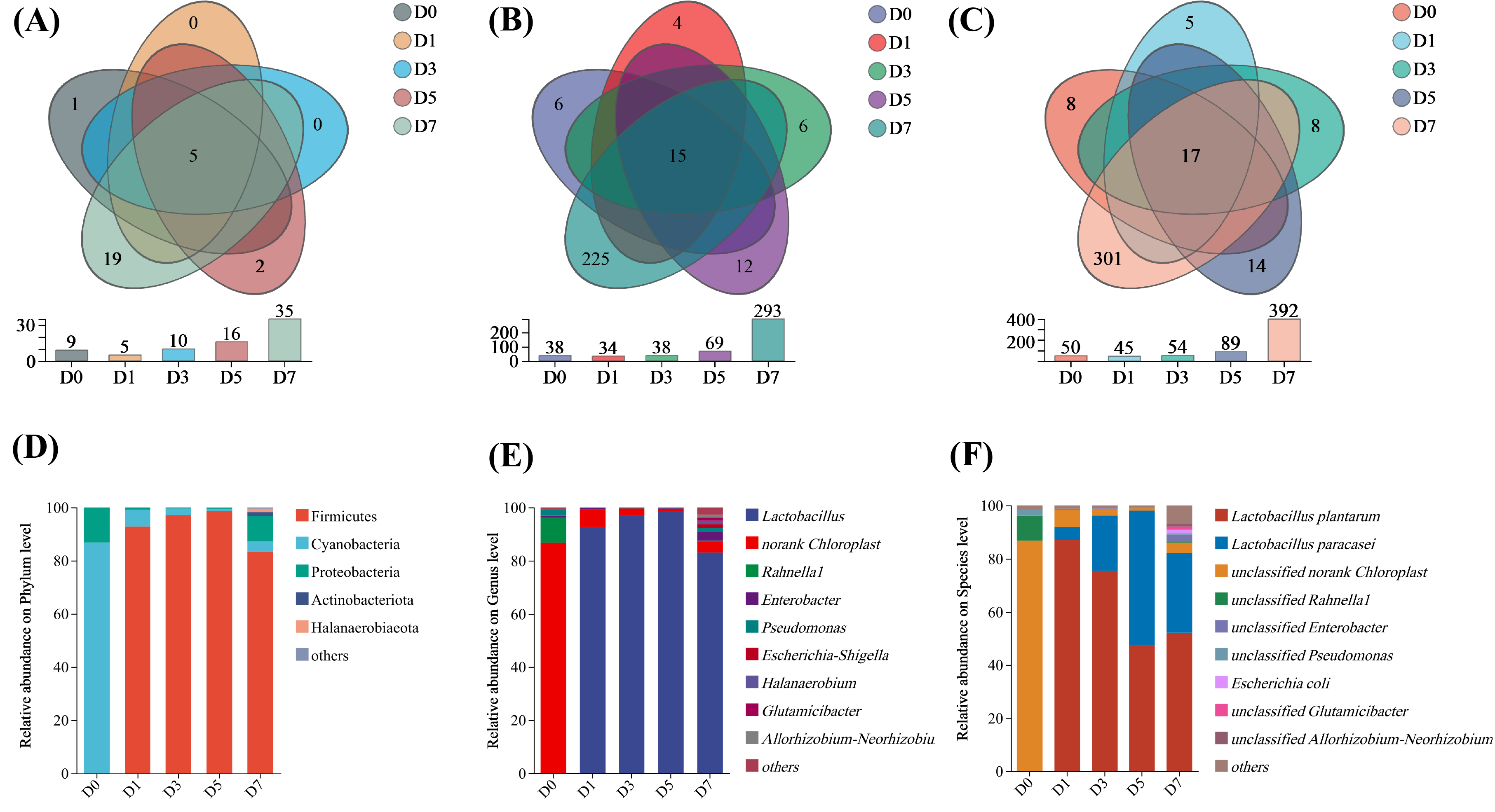 Fermentation 11 00604 g003