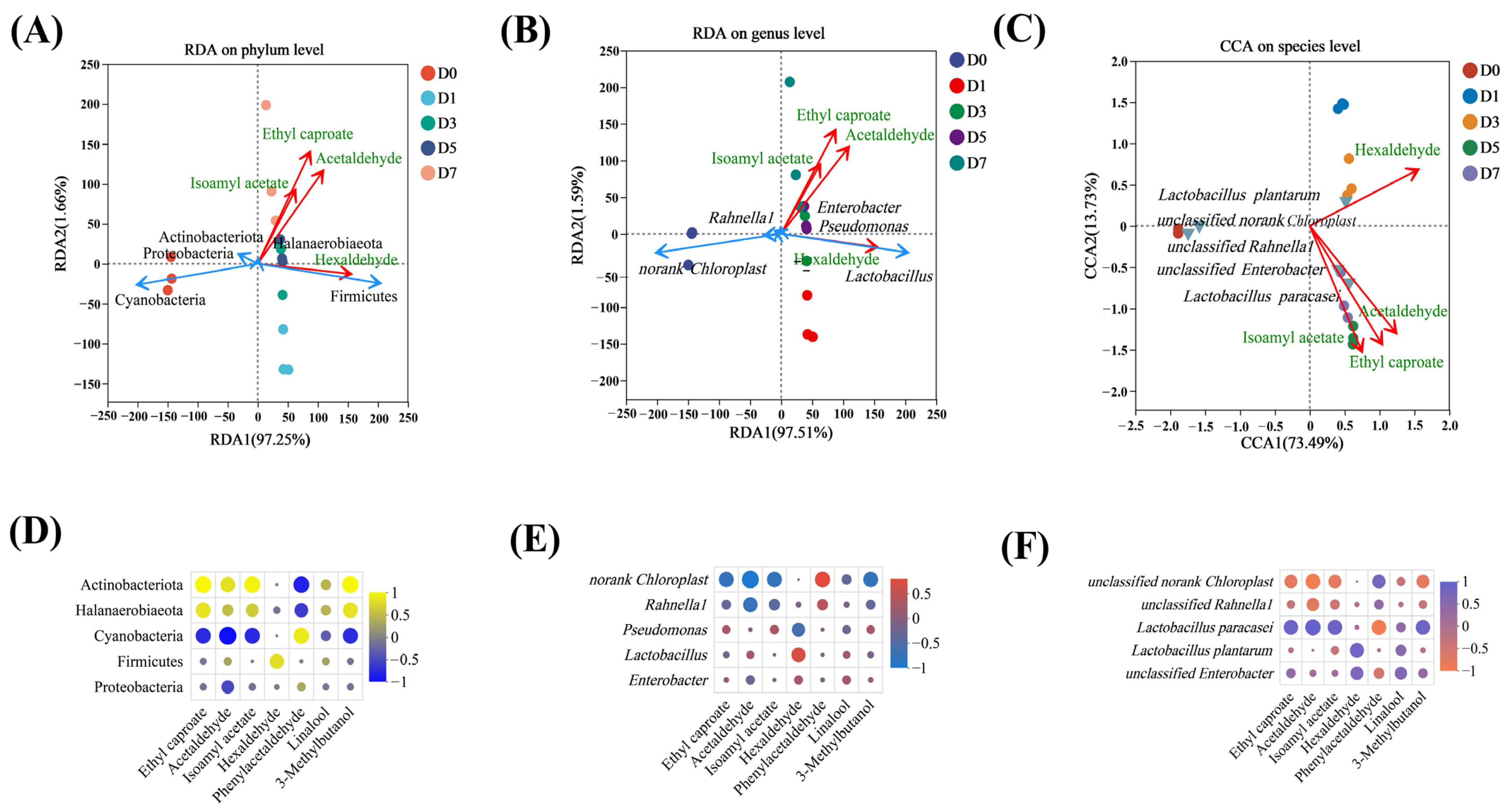 Fermentation 11 00604 g004