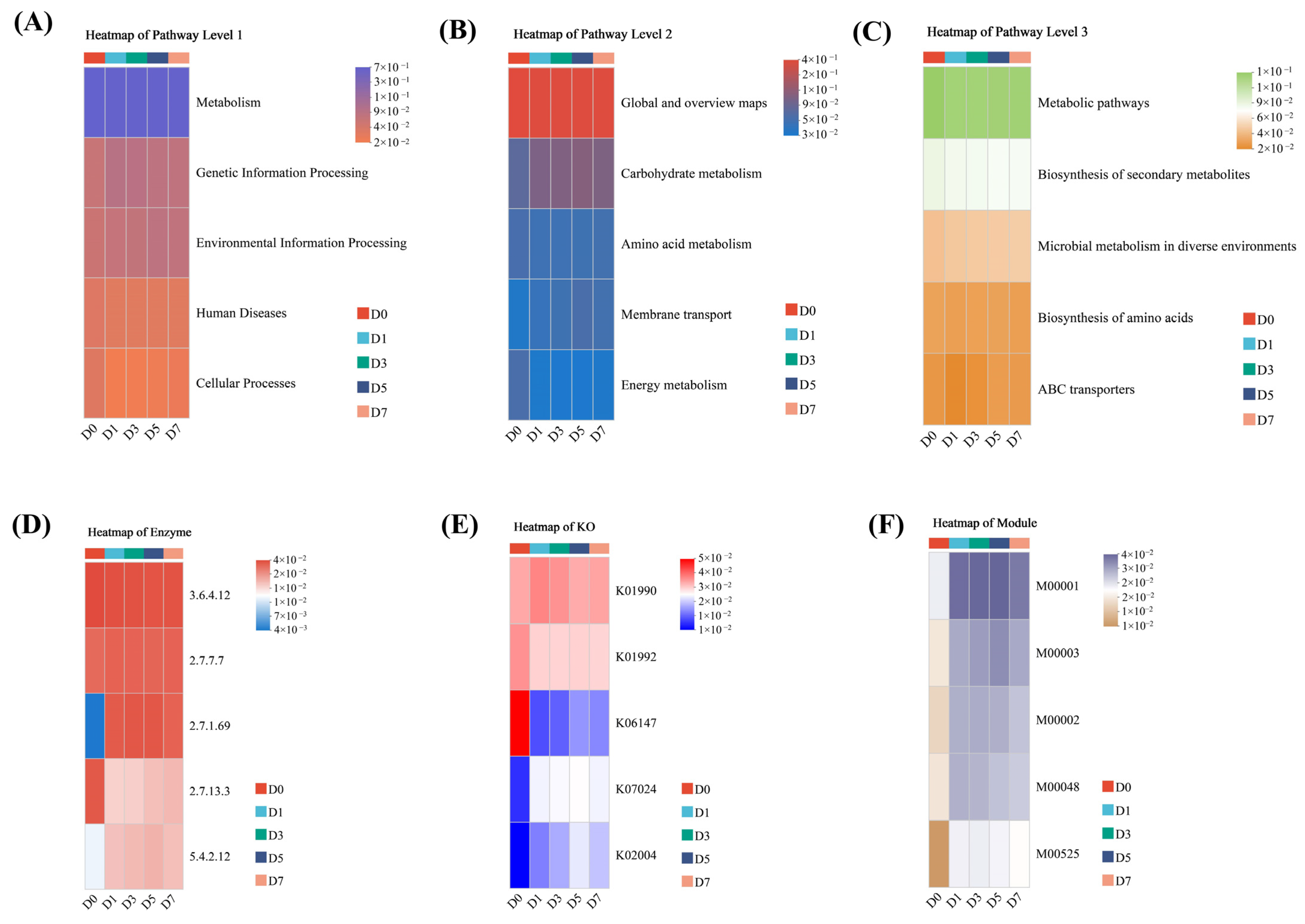 Fermentation 11 00604 g005