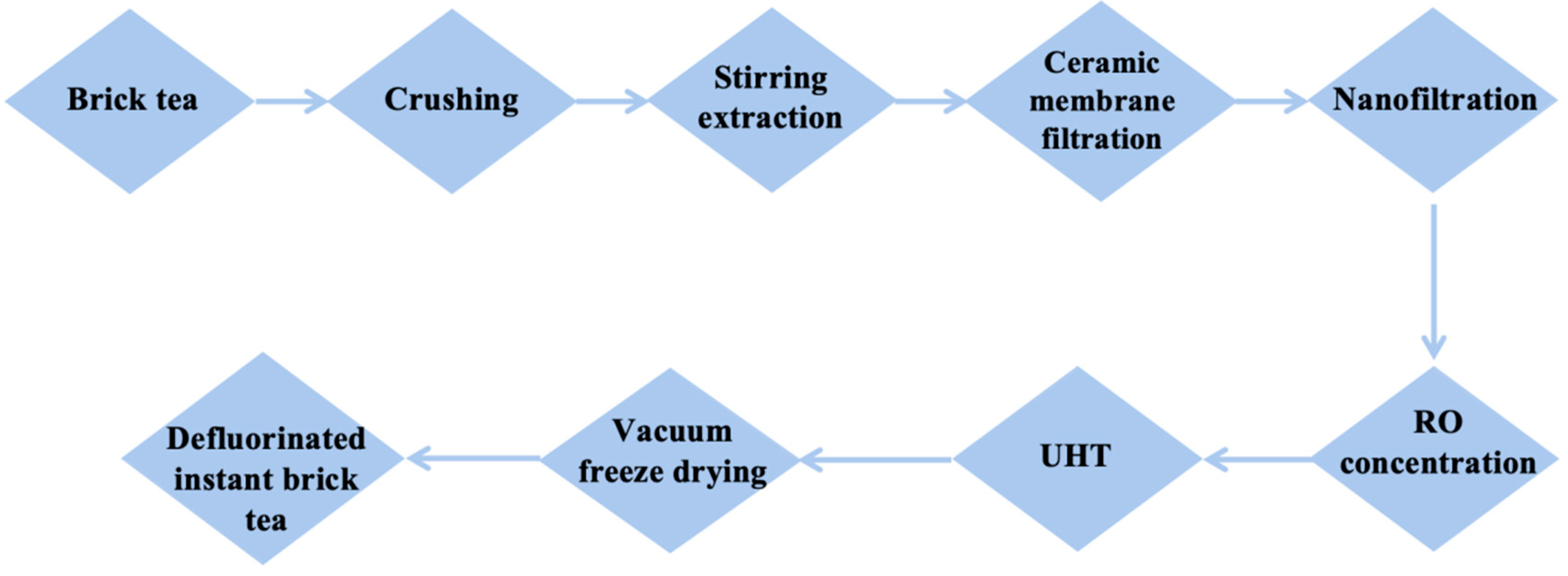 Fermentation 11 00609 g001 Fermentation 11 00609 g001
