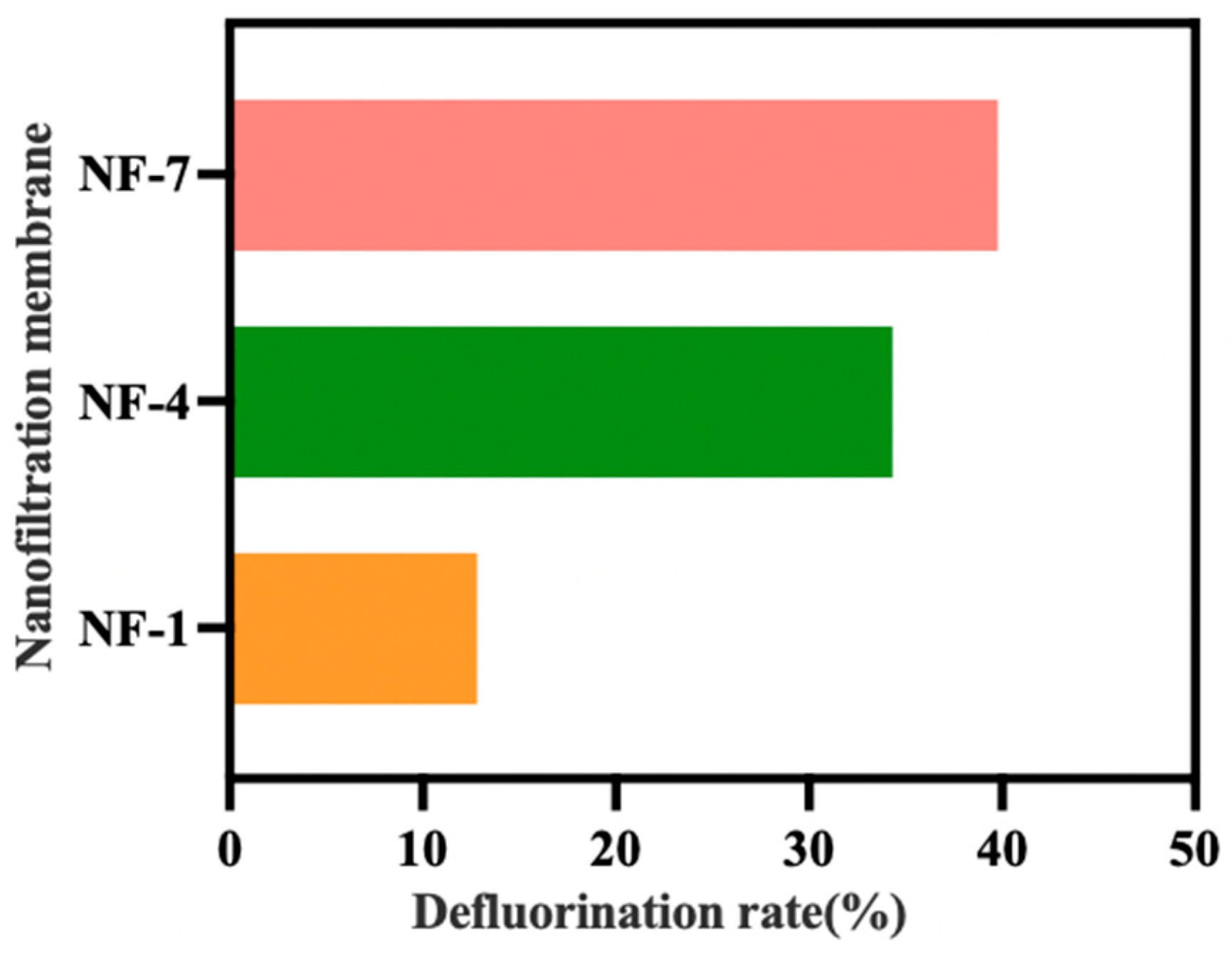 Fermentation 11 00609 g002 Fermentation 11 00609 g002