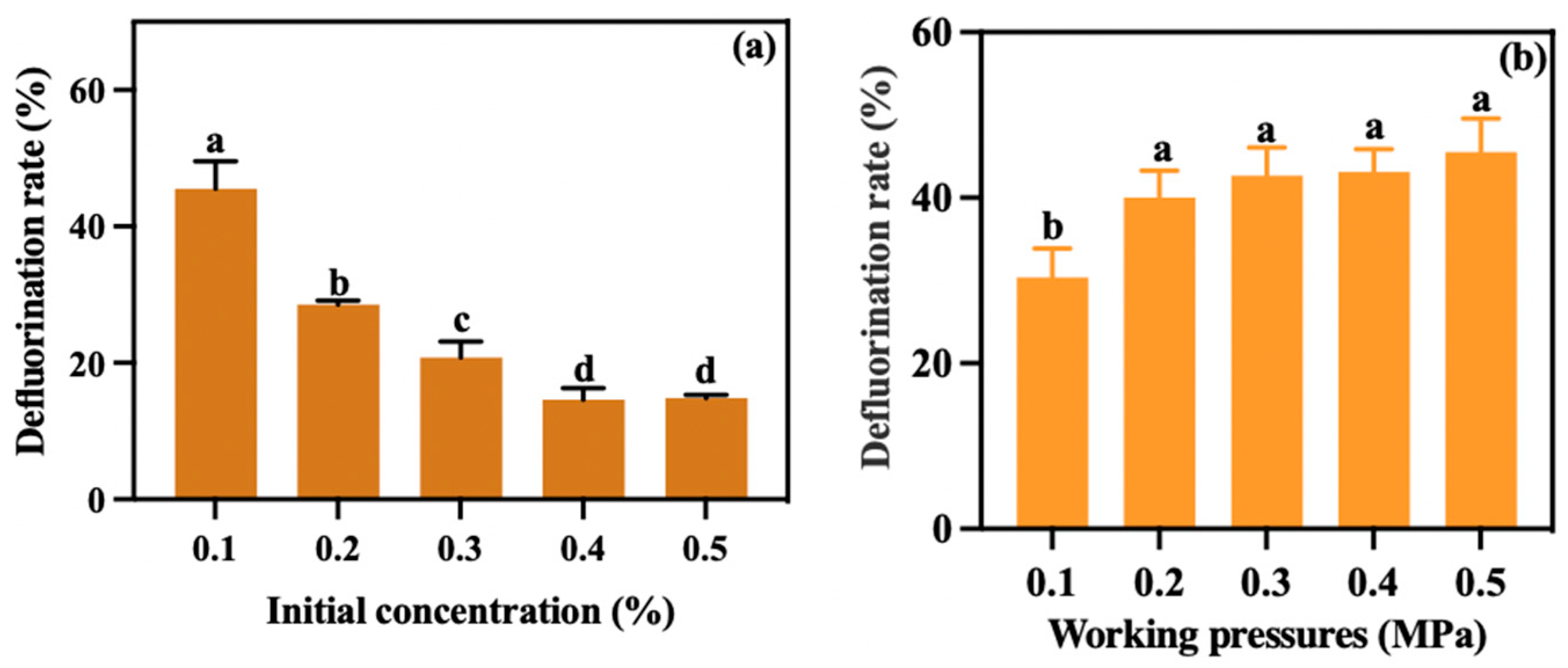 Fermentation 11 00609 g003 Fermentation 11 00609 g003
