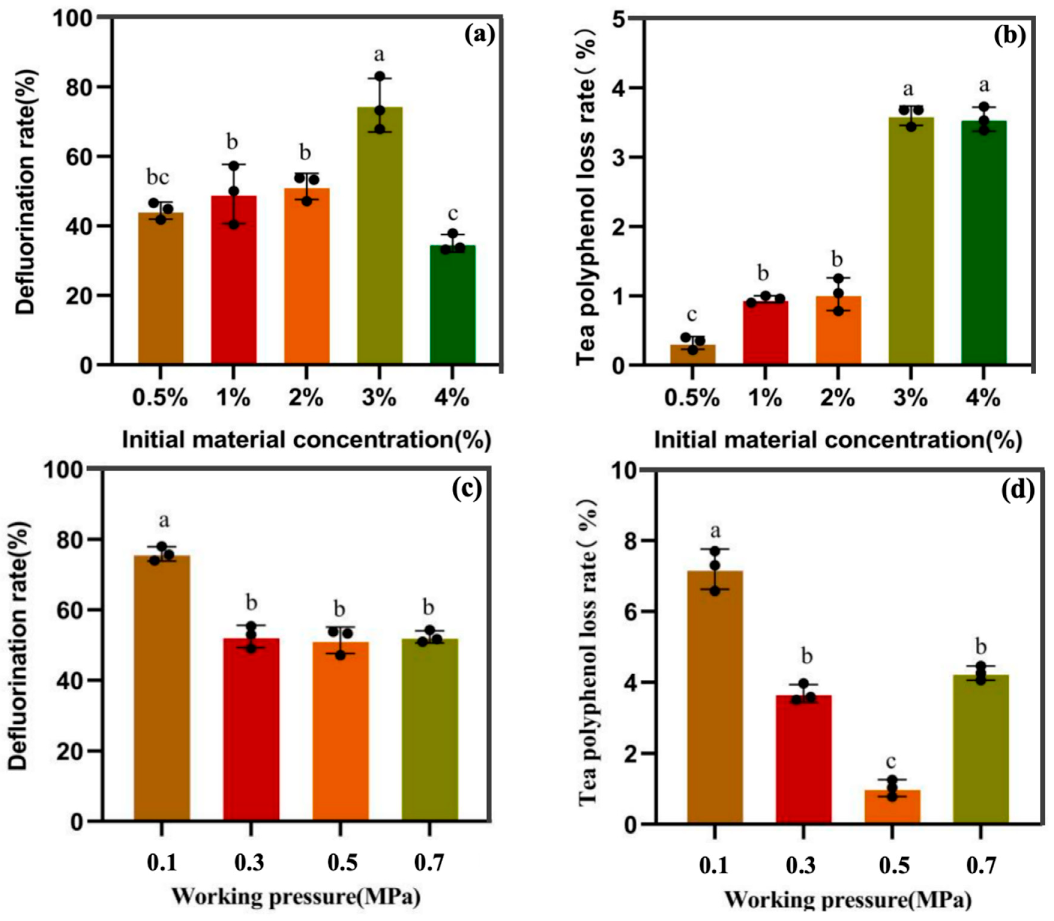 Fermentation 11 00609 g005 Fermentation 11 00609 g005