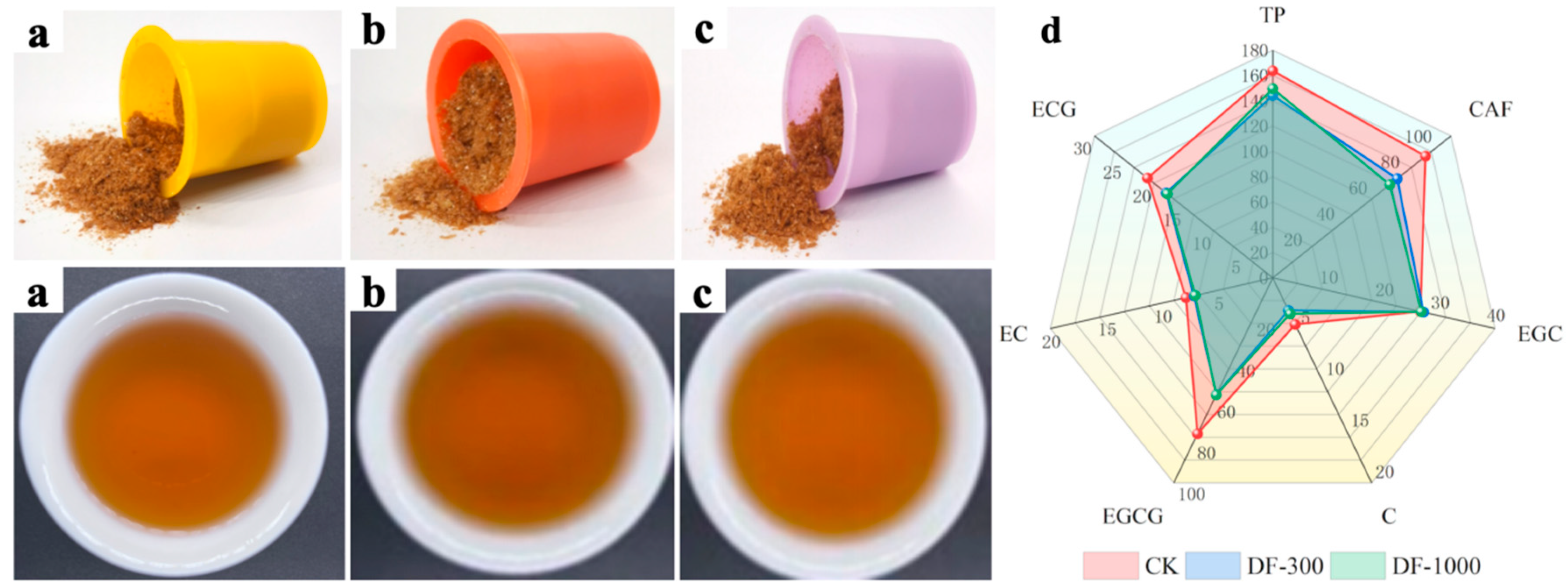 Fermentation 11 00609 g006 Fermentation 11 00609 g006
