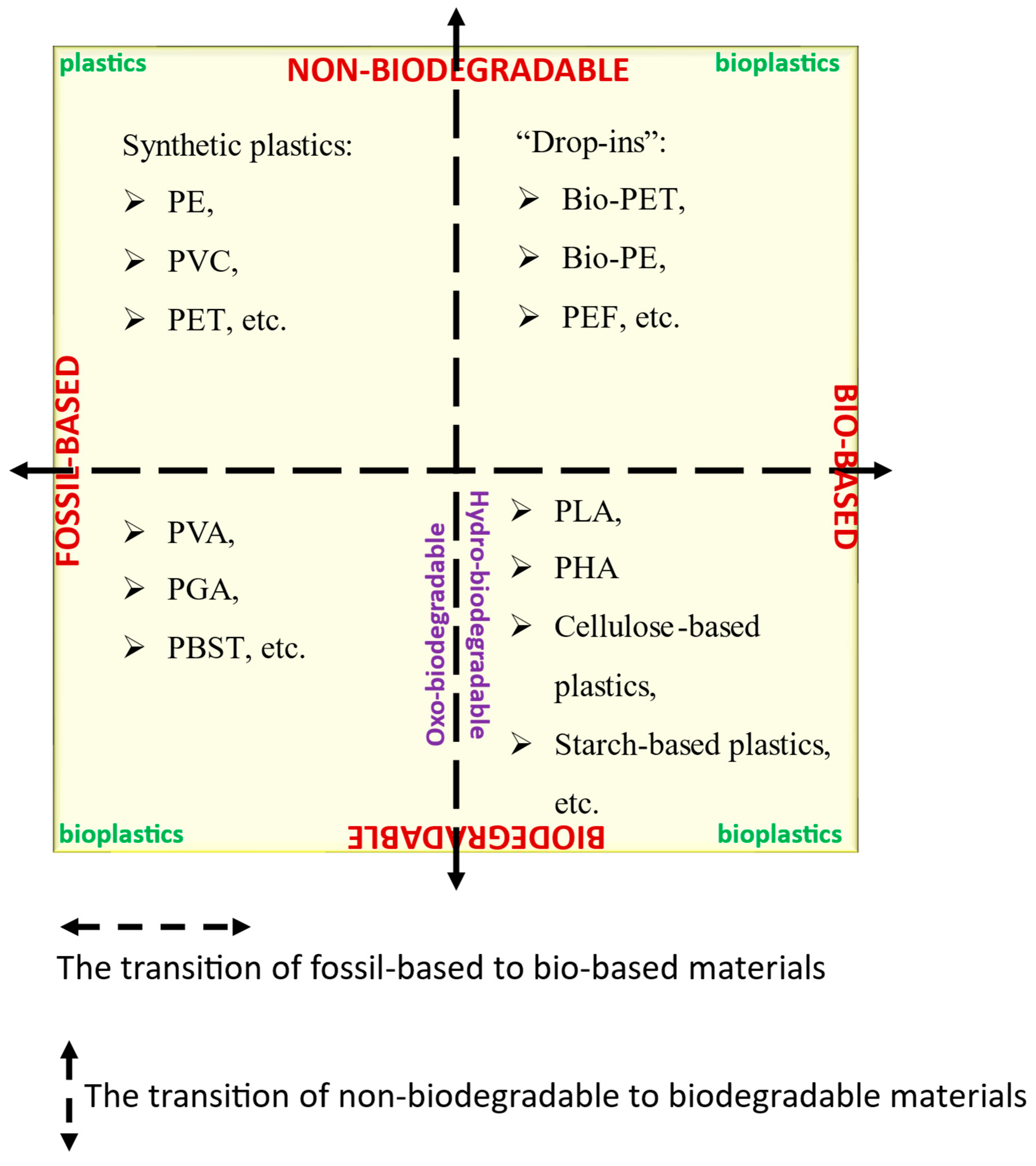 Fermentation 11 00610 g001