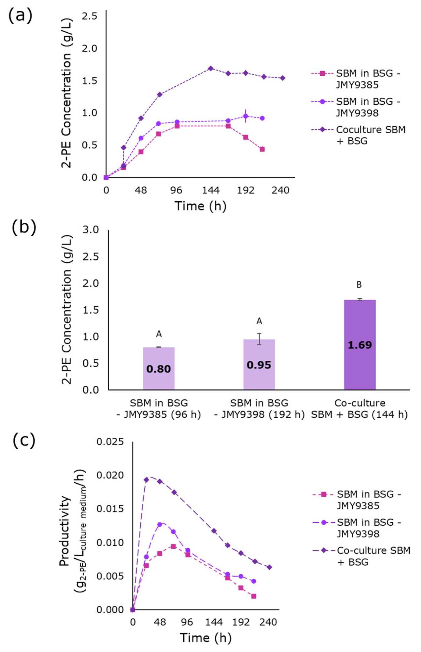 Fermentation 11 00611 g001 Fermentation 11 00611 g001