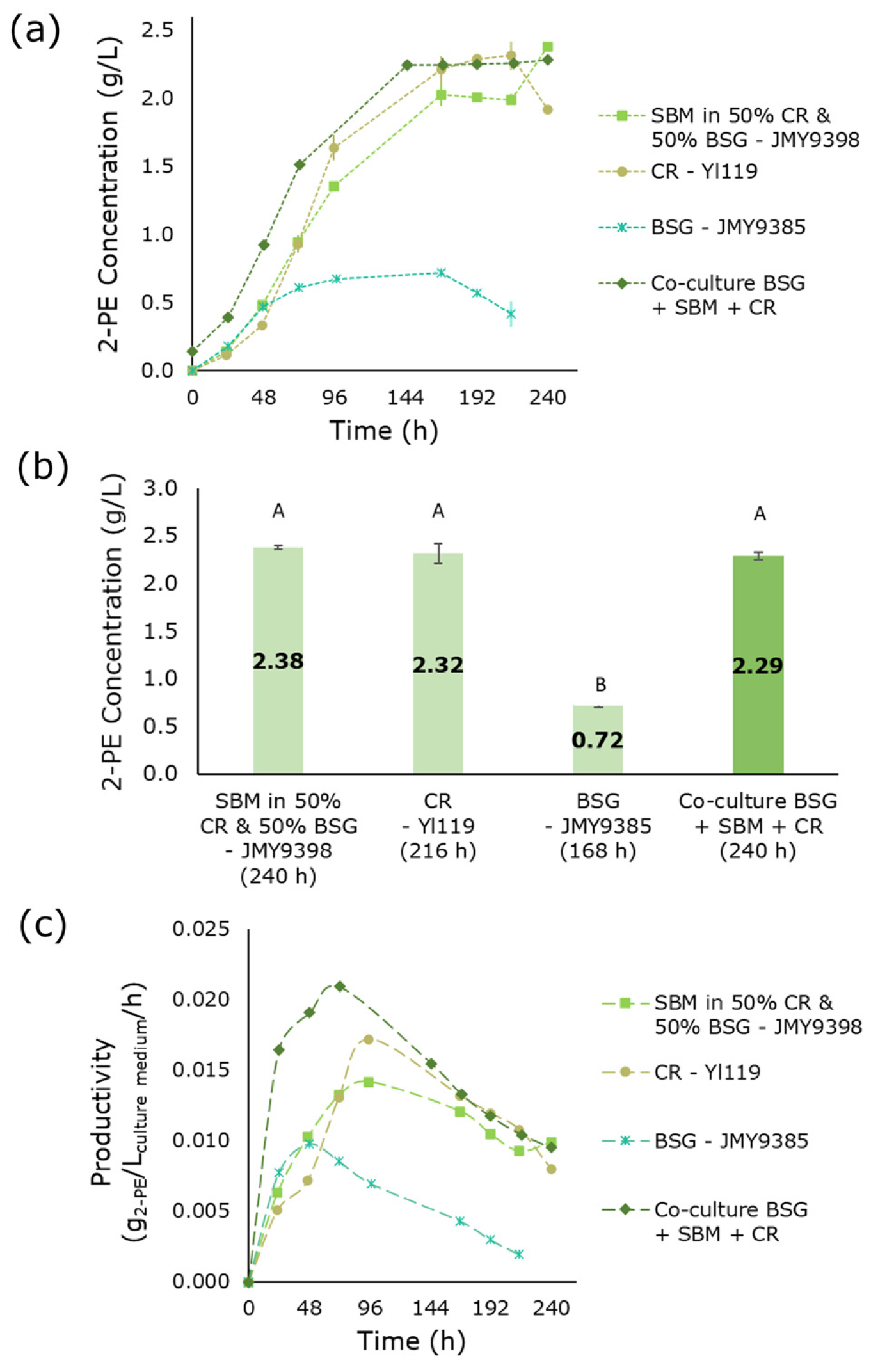 Fermentation 11 00611 g004 Fermentation 11 00611 g004