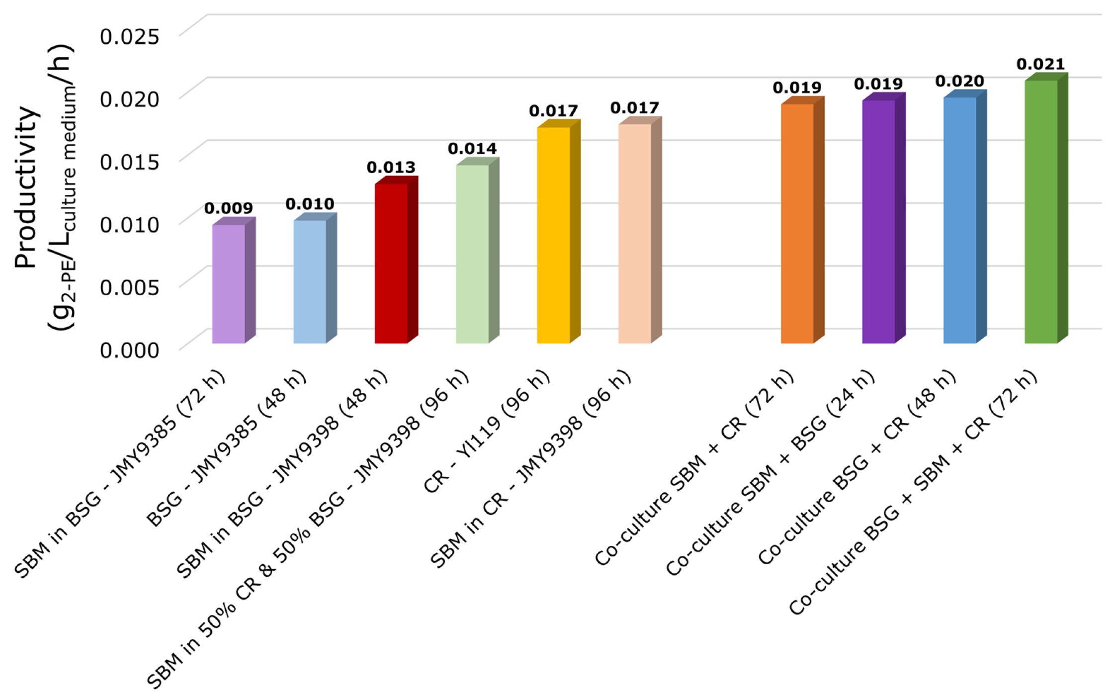 Fermentation 11 00611 g005 Fermentation 11 00611 g005