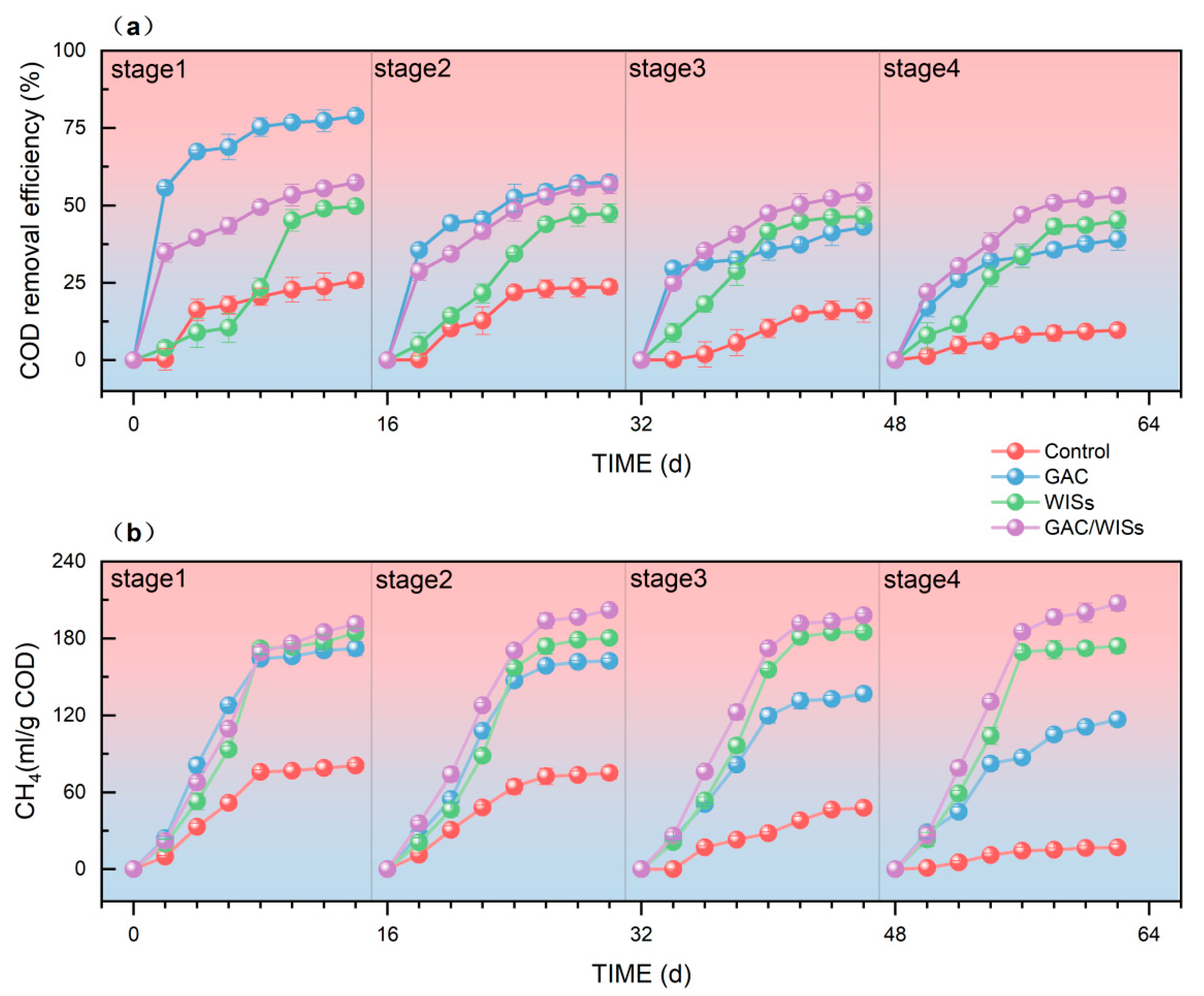 Fermentation 11 00614 g001 Fermentation 11 00614 g001