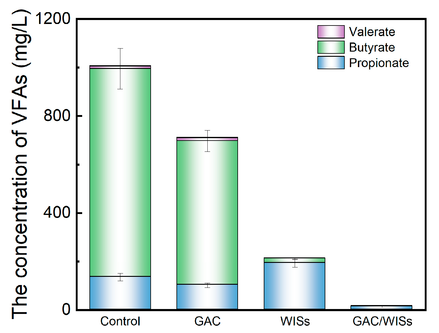 Fermentation 11 00614 g003 Fermentation 11 00614 g003