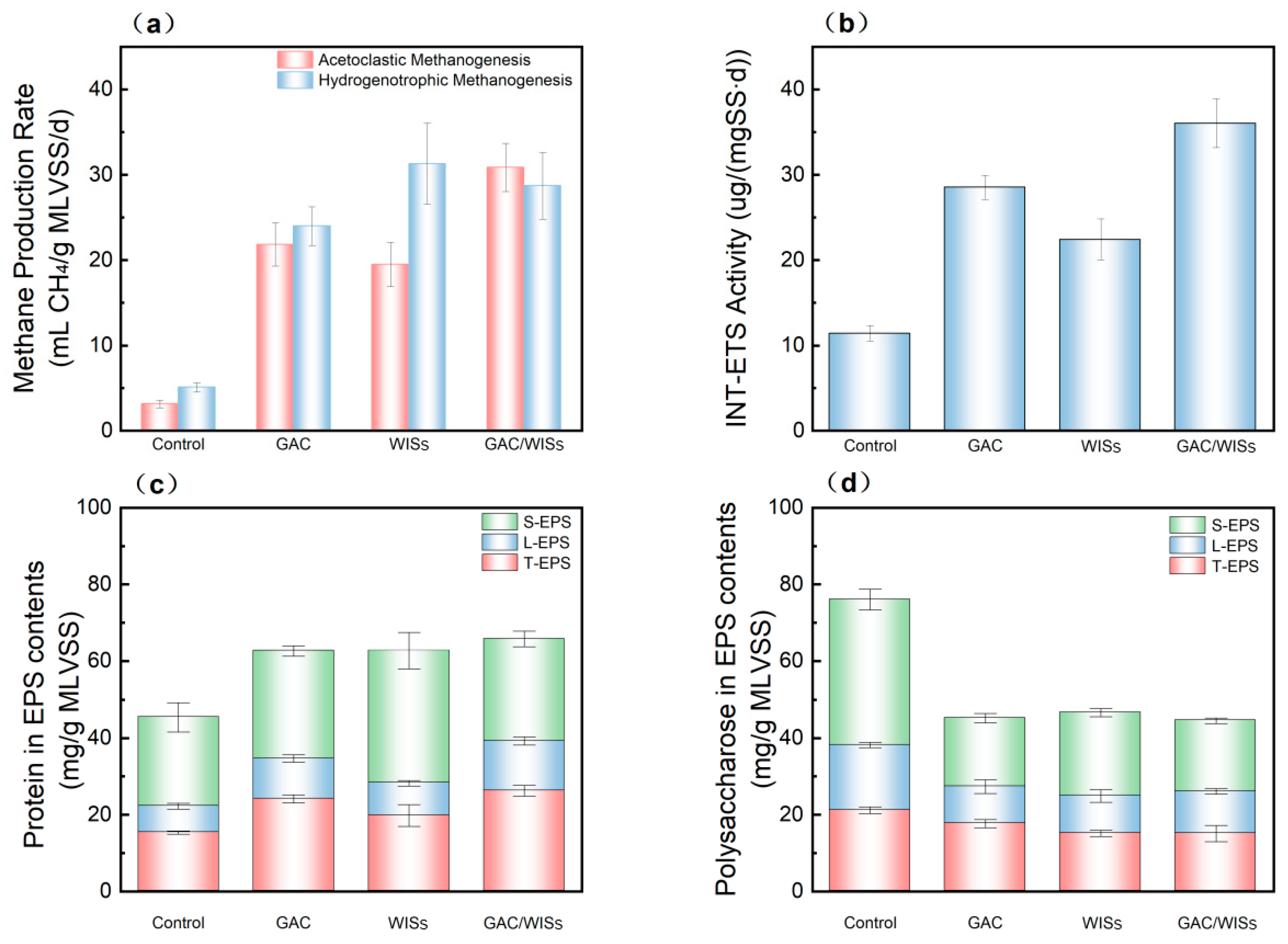 Fermentation 11 00614 g004 Fermentation 11 00614 g004