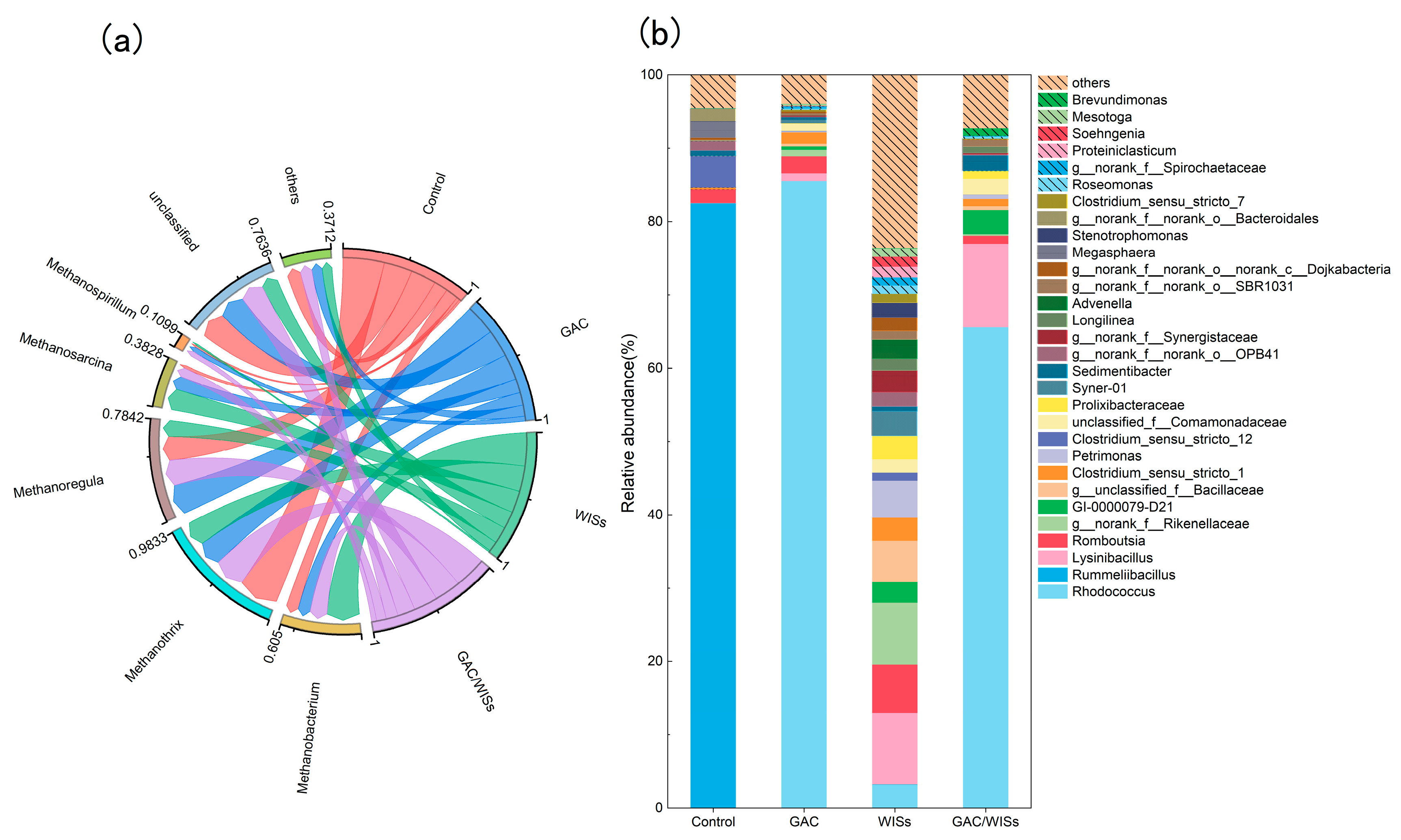 Fermentation 11 00614 g005 Fermentation 11 00614 g005