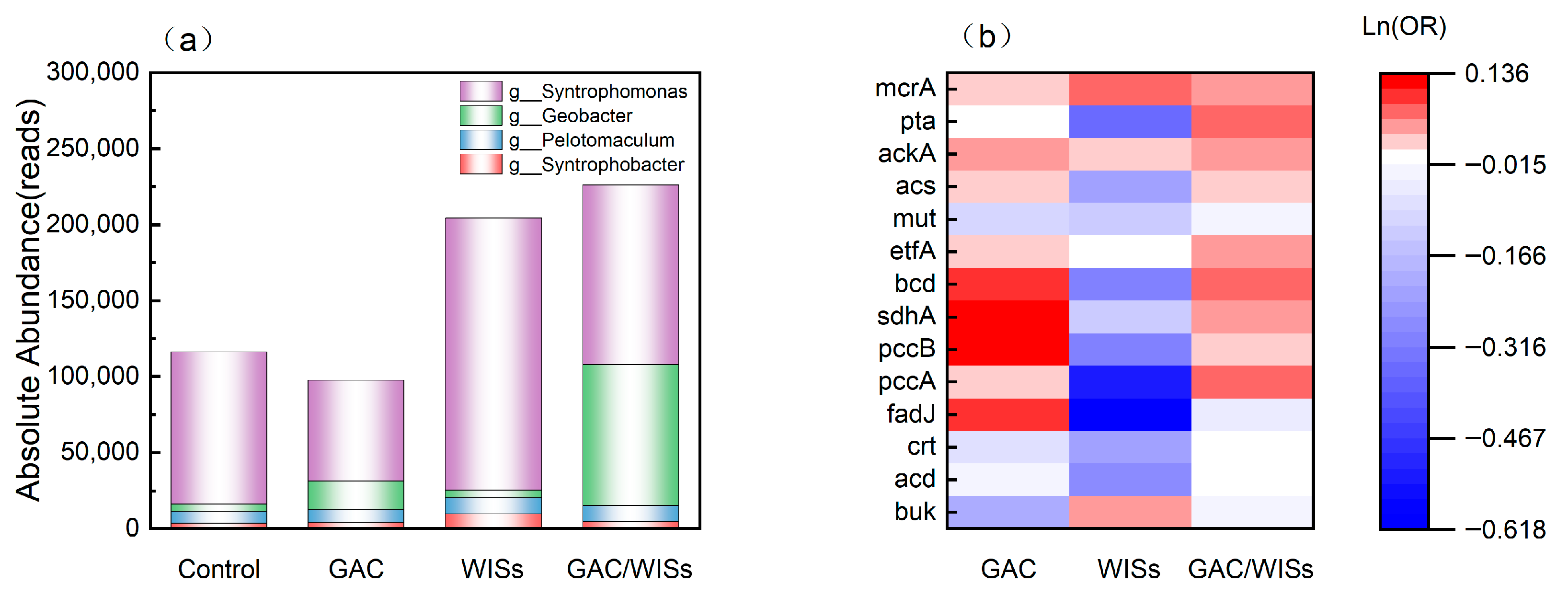 Fermentation 11 00614 g006 Fermentation 11 00614 g006