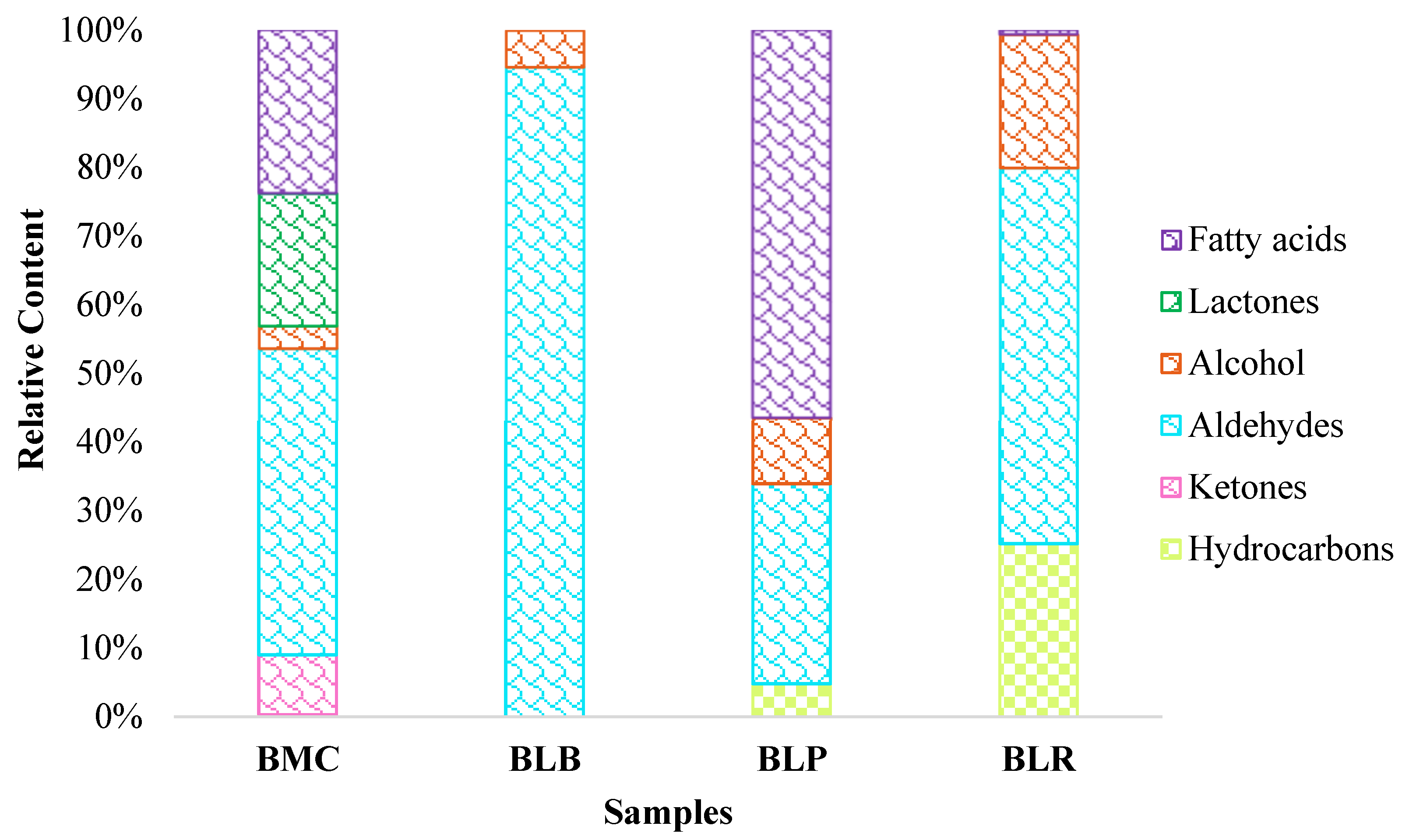Fermentation 11 00620 g002