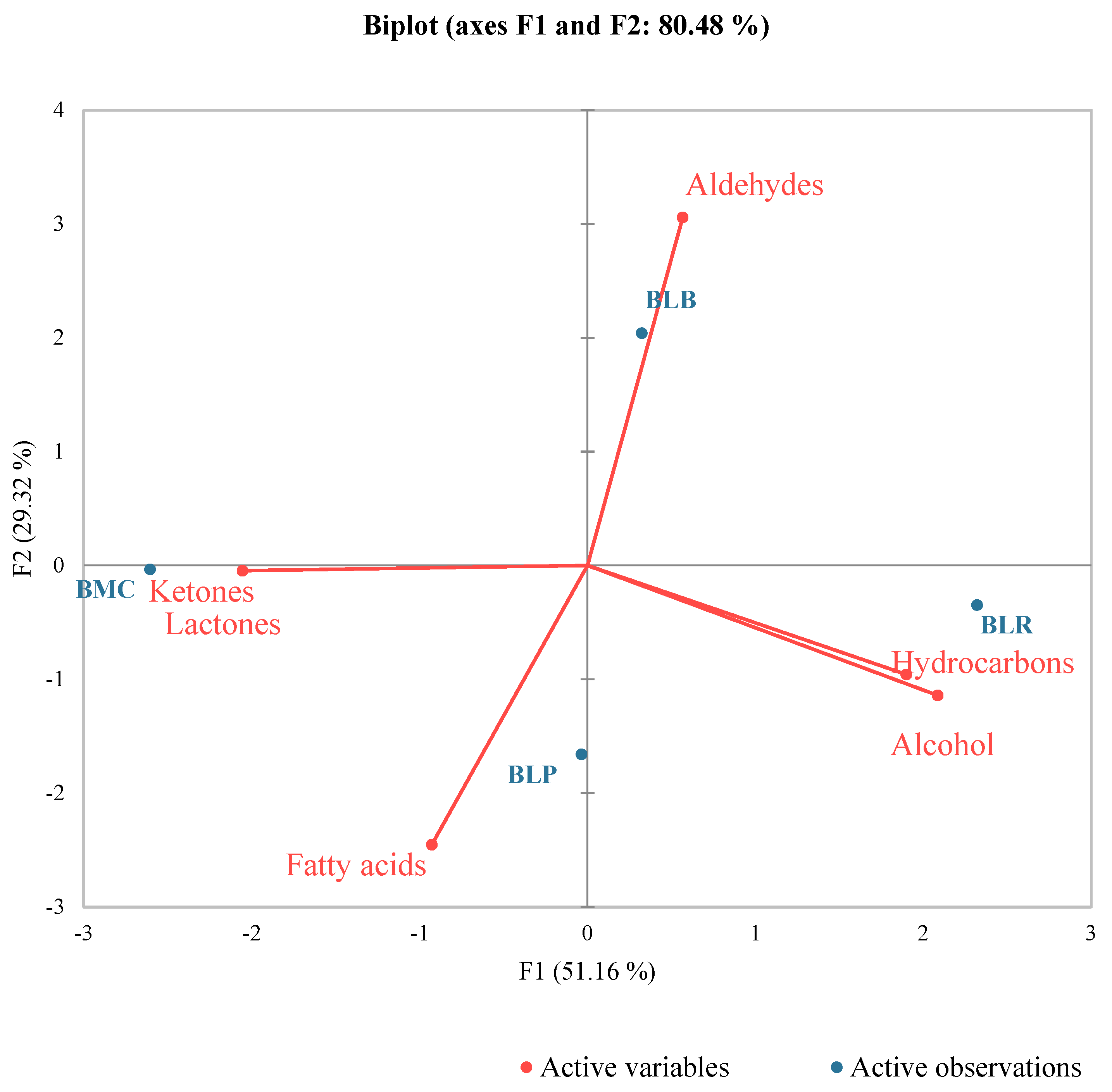 Fermentation 11 00620 g003