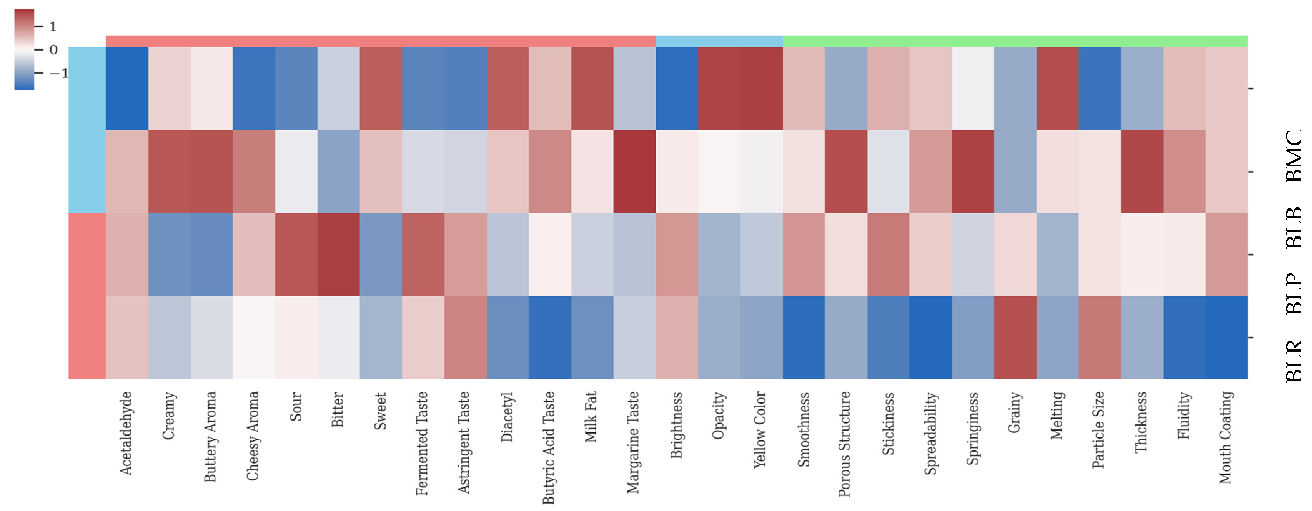 Fermentation 11 00620 g004