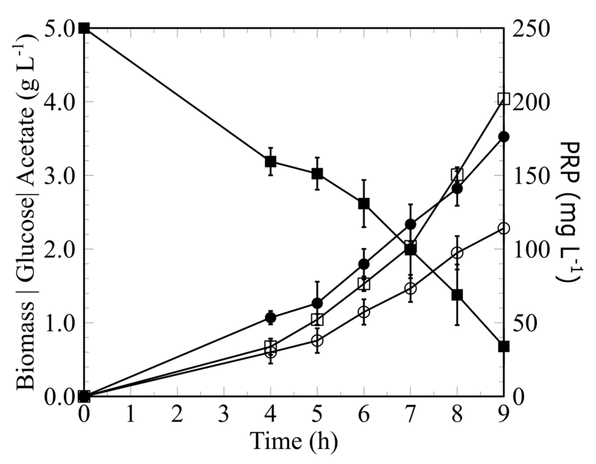 Fermentation 11 00622 g002 Fermentation 11 00622 g002