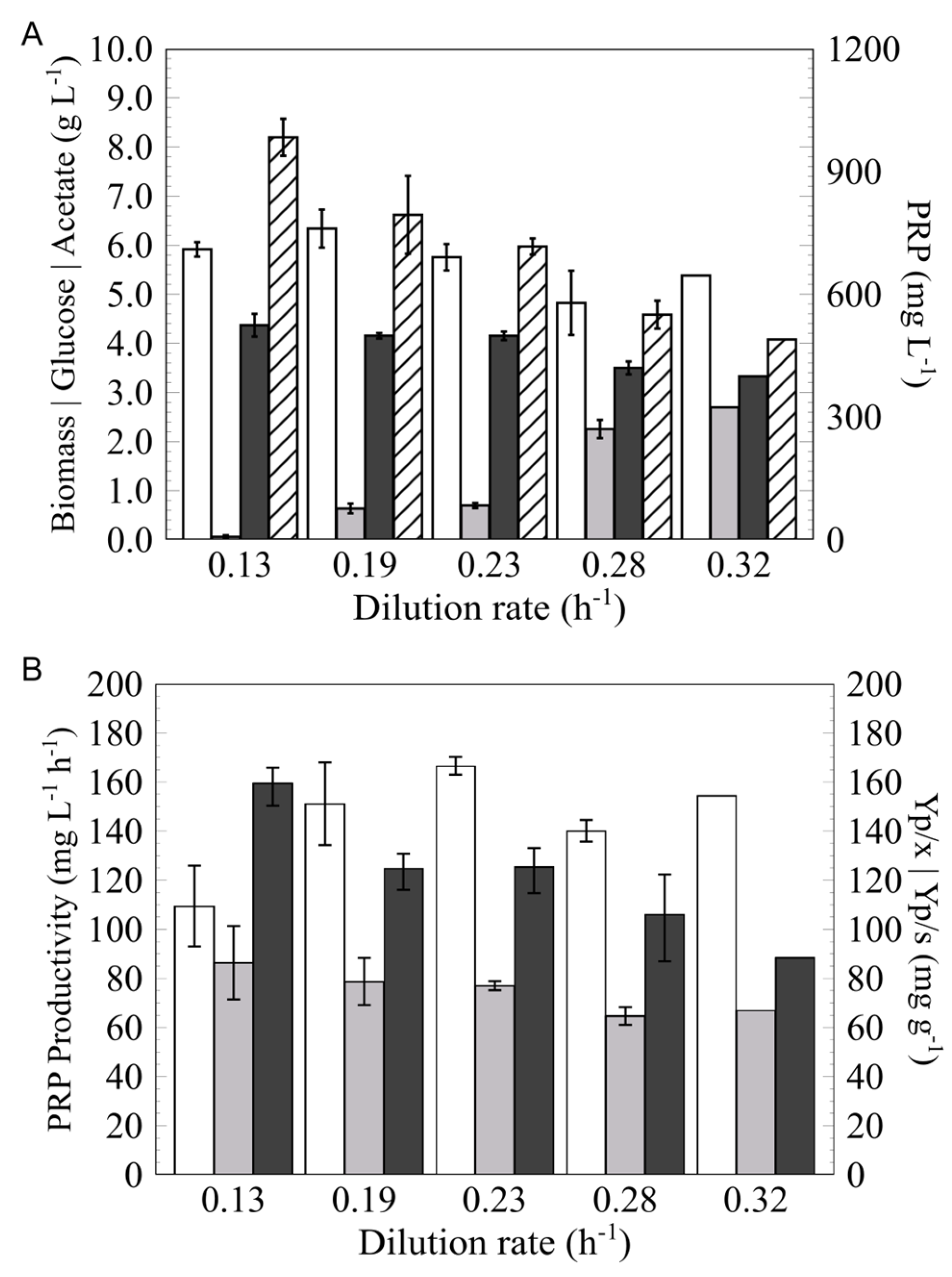Fermentation 11 00622 g003 Fermentation 11 00622 g003