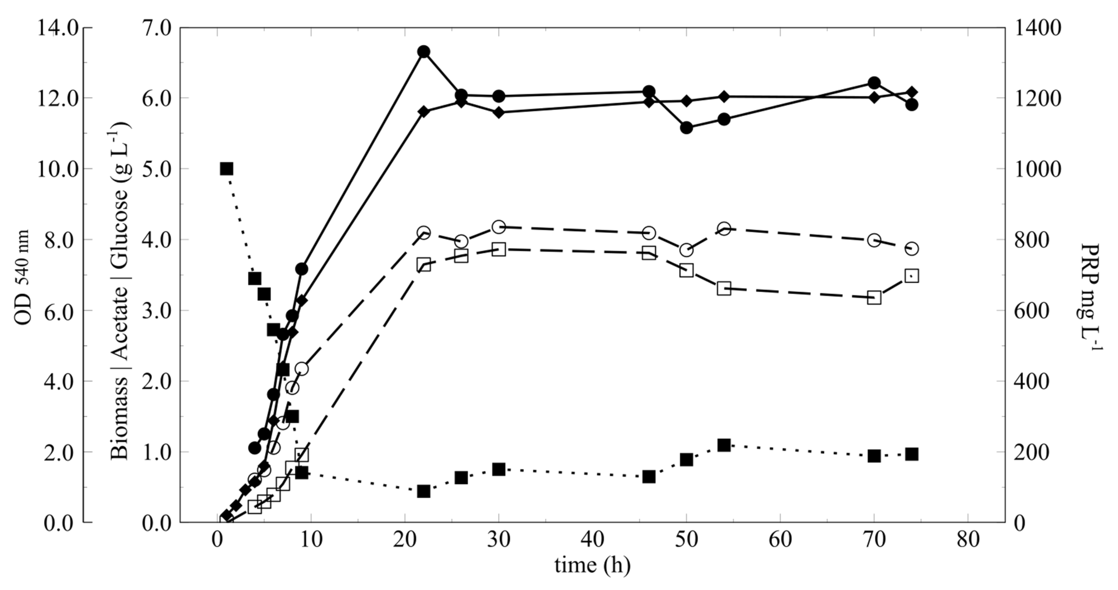 Fermentation 11 00622 g004 Fermentation 11 00622 g004