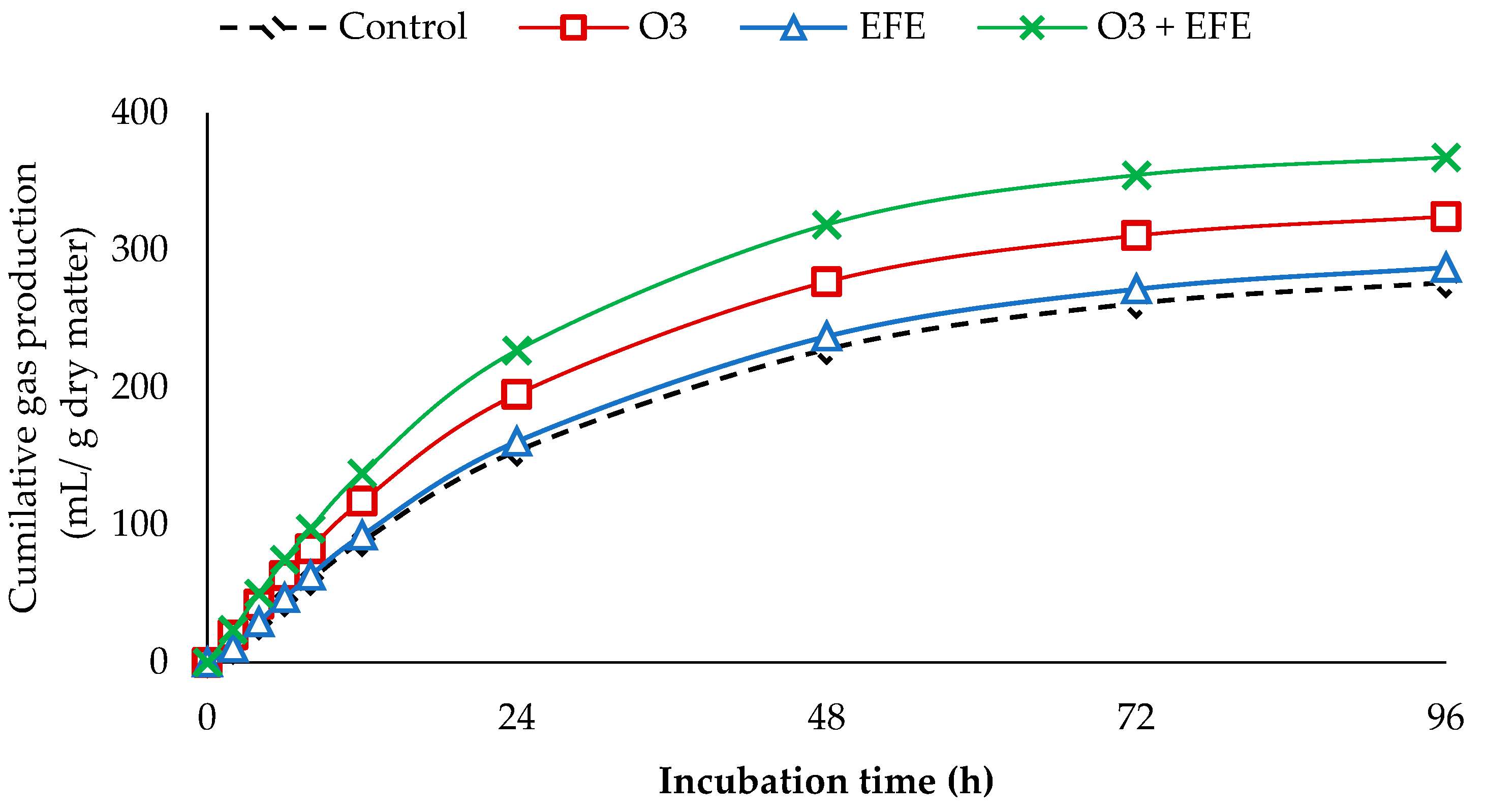 Fermentation 11 00626 g001