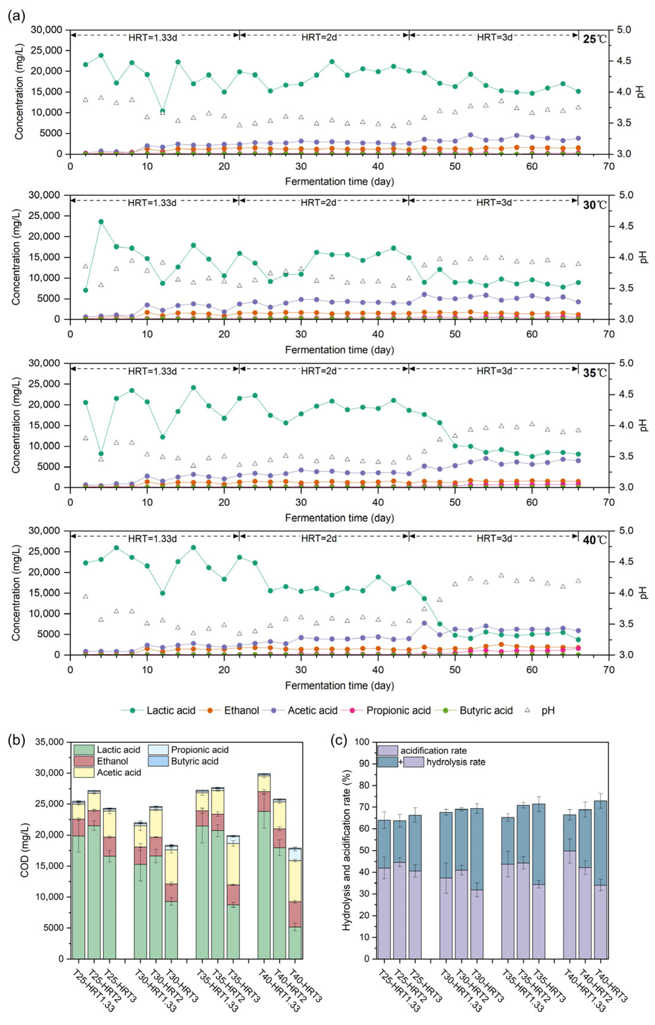 Fermentation 11 00654 g001