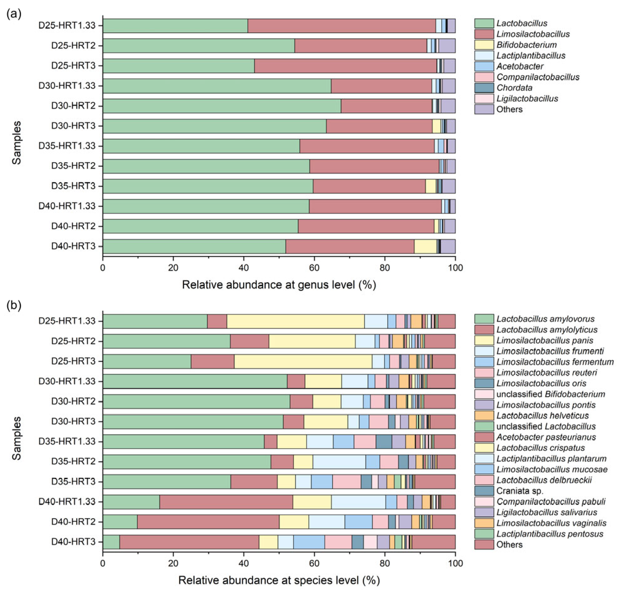Fermentation 11 00654 g002