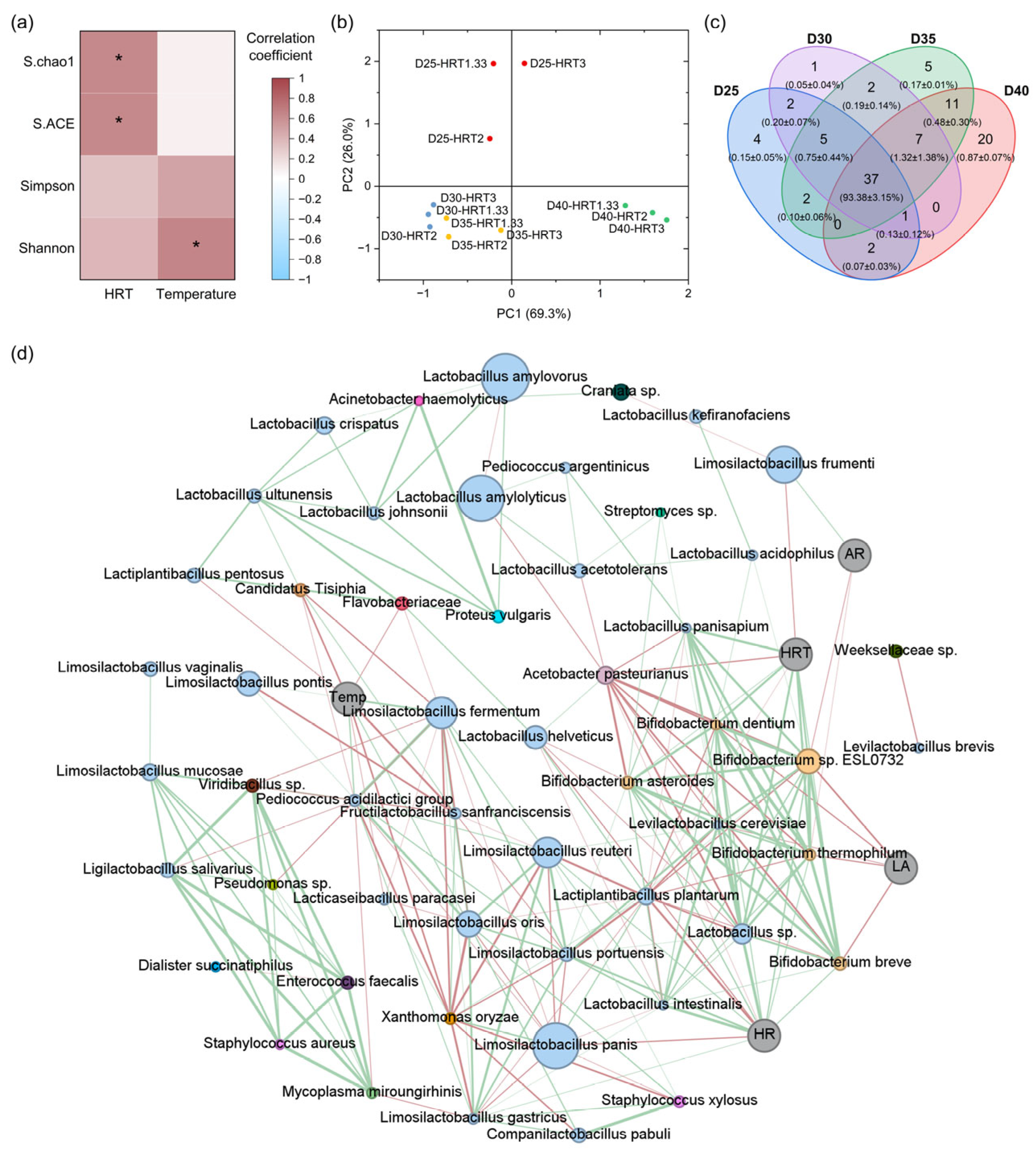 Fermentation 11 00654 g003