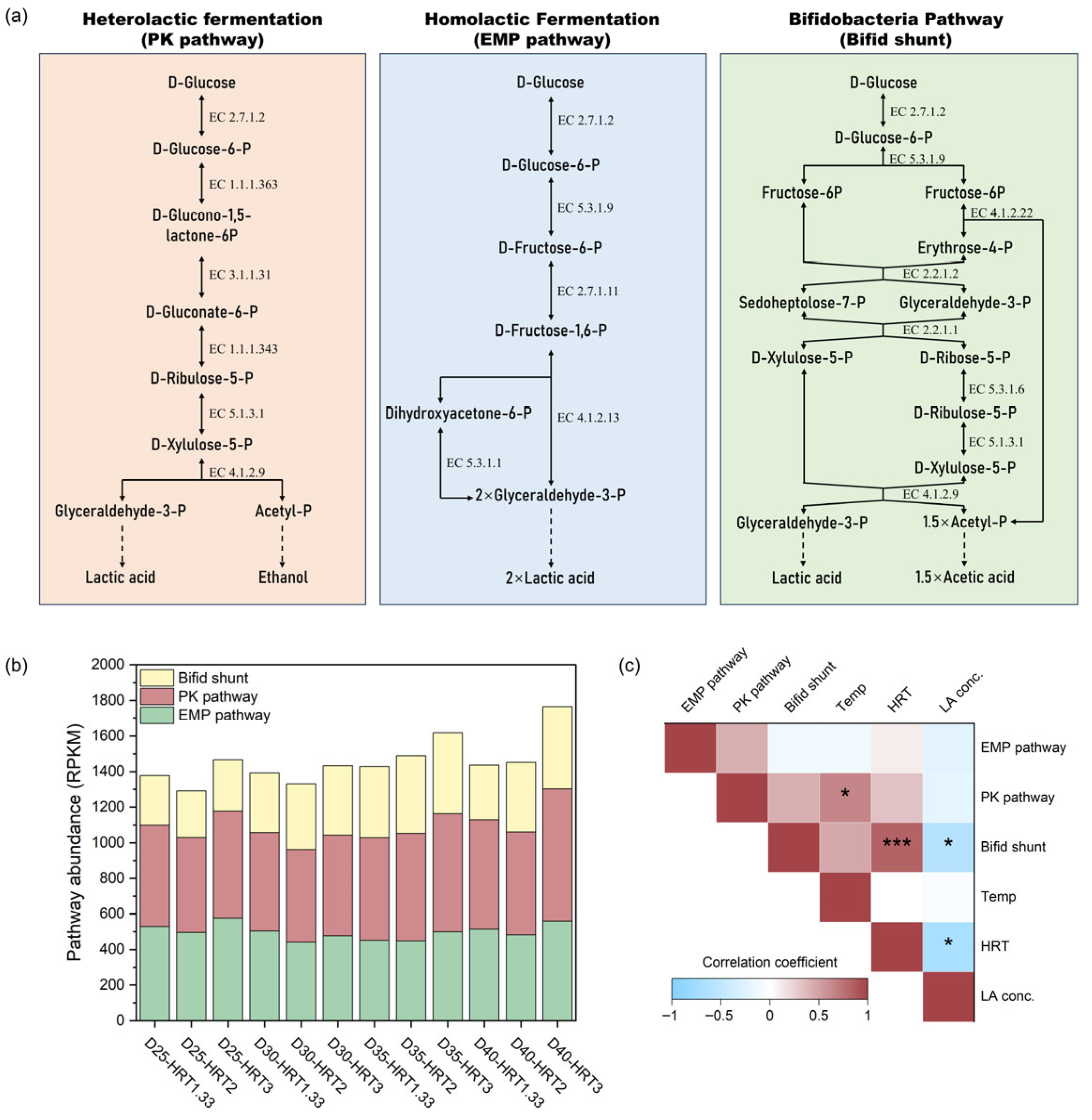 Fermentation 11 00654 g004