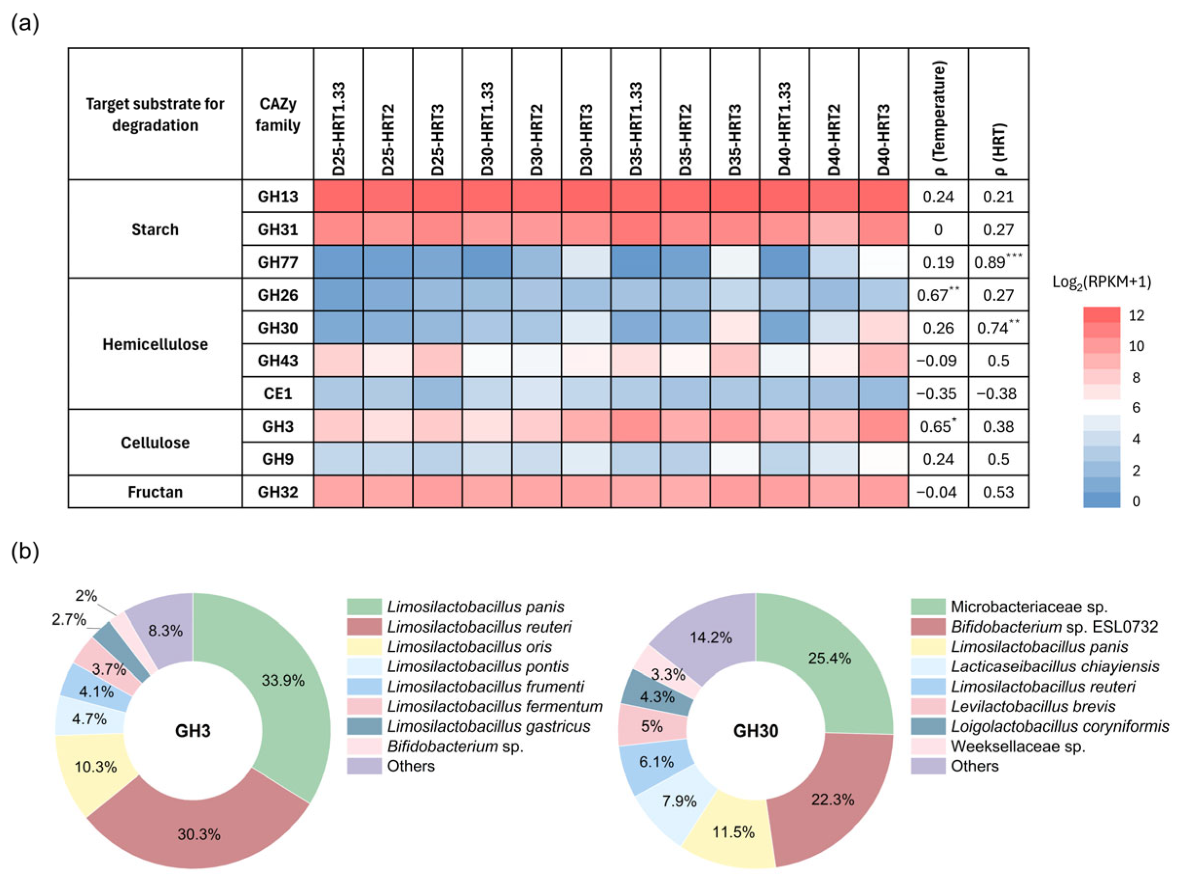 Fermentation 11 00654 g005