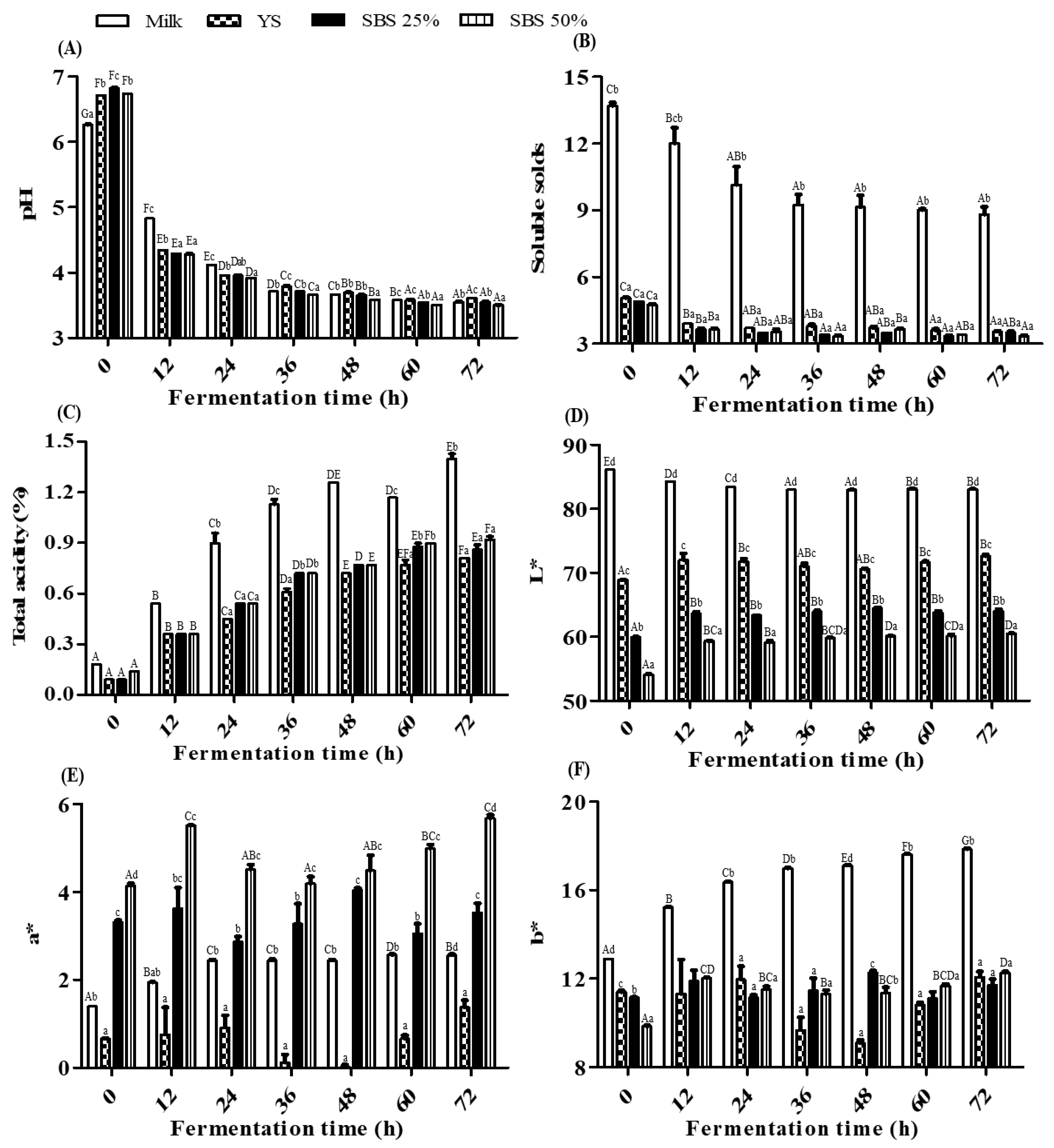 Fermentation 11 00655 g001