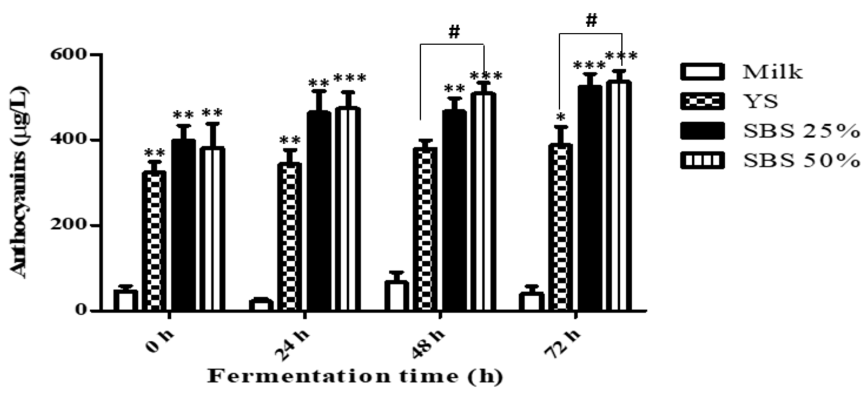 Fermentation 11 00655 g003