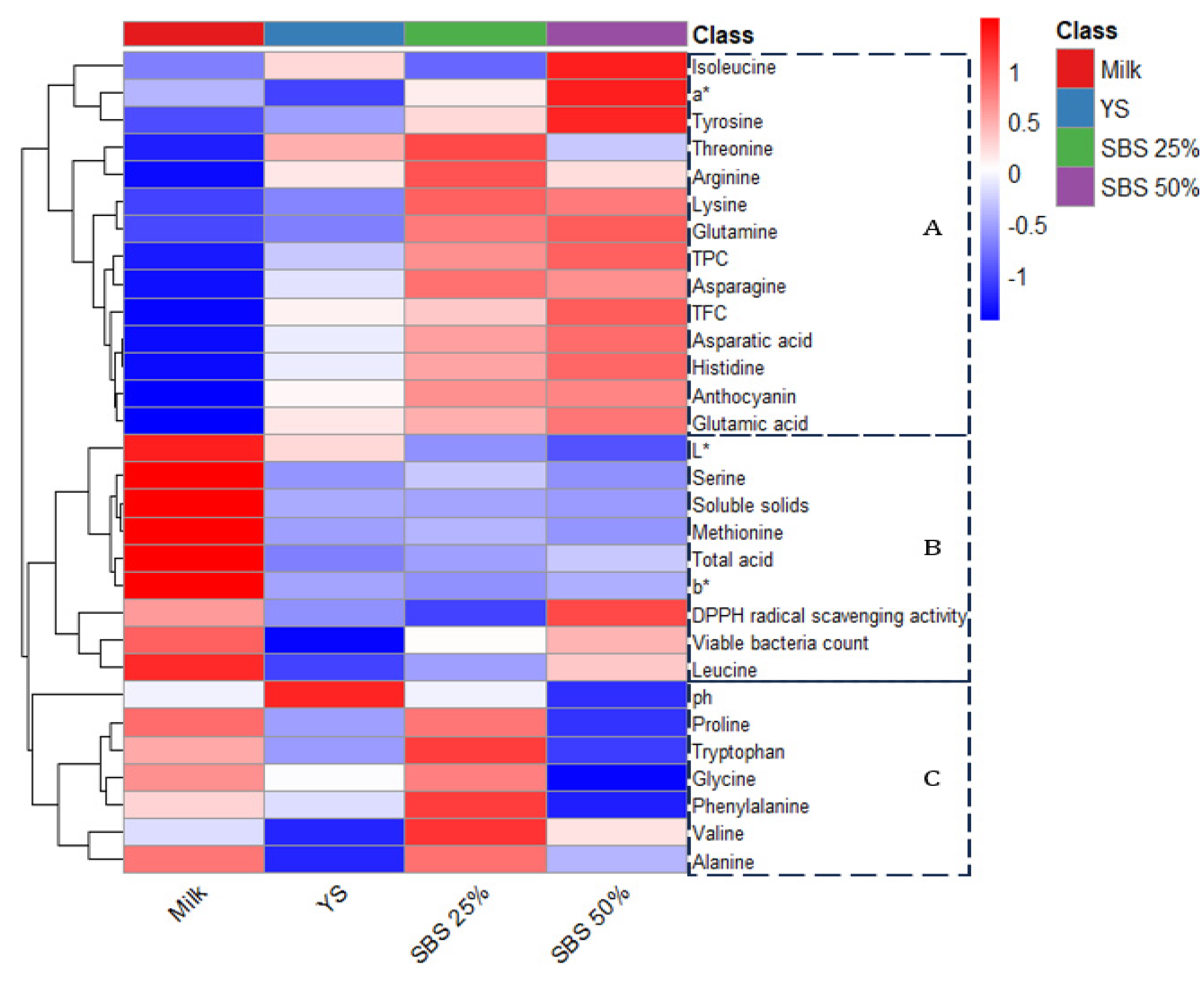 Fermentation 11 00655 g004