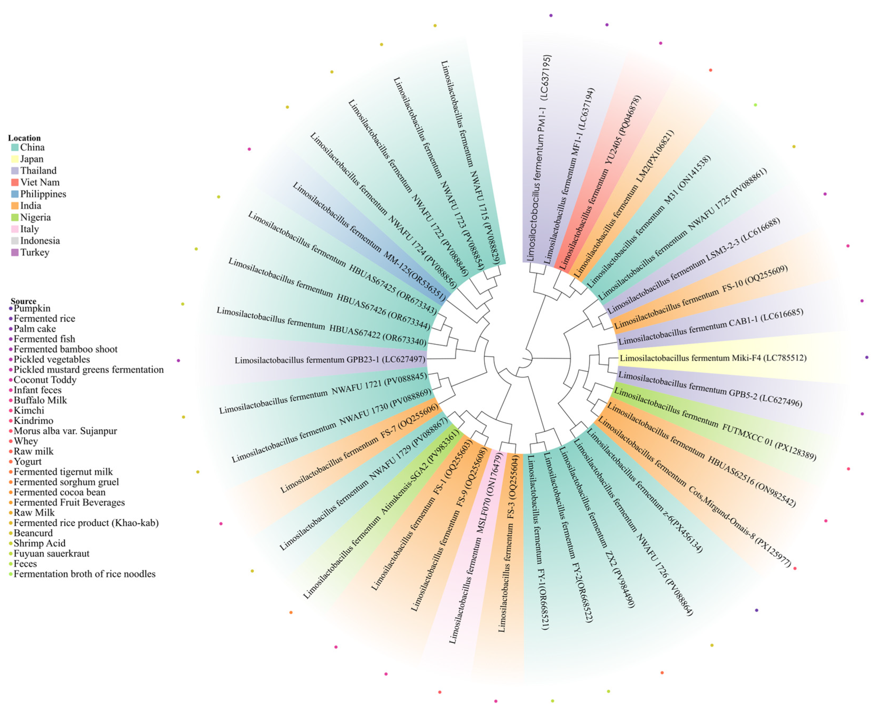 Fermentation 11 00656 g001