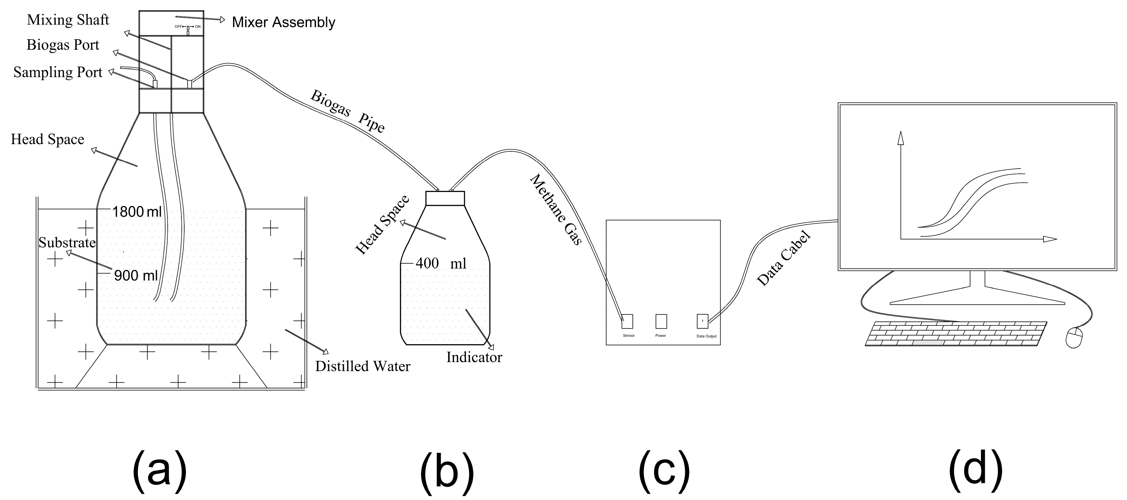 Fermentation 11 00659 g001 Fermentation 11 00659 g001