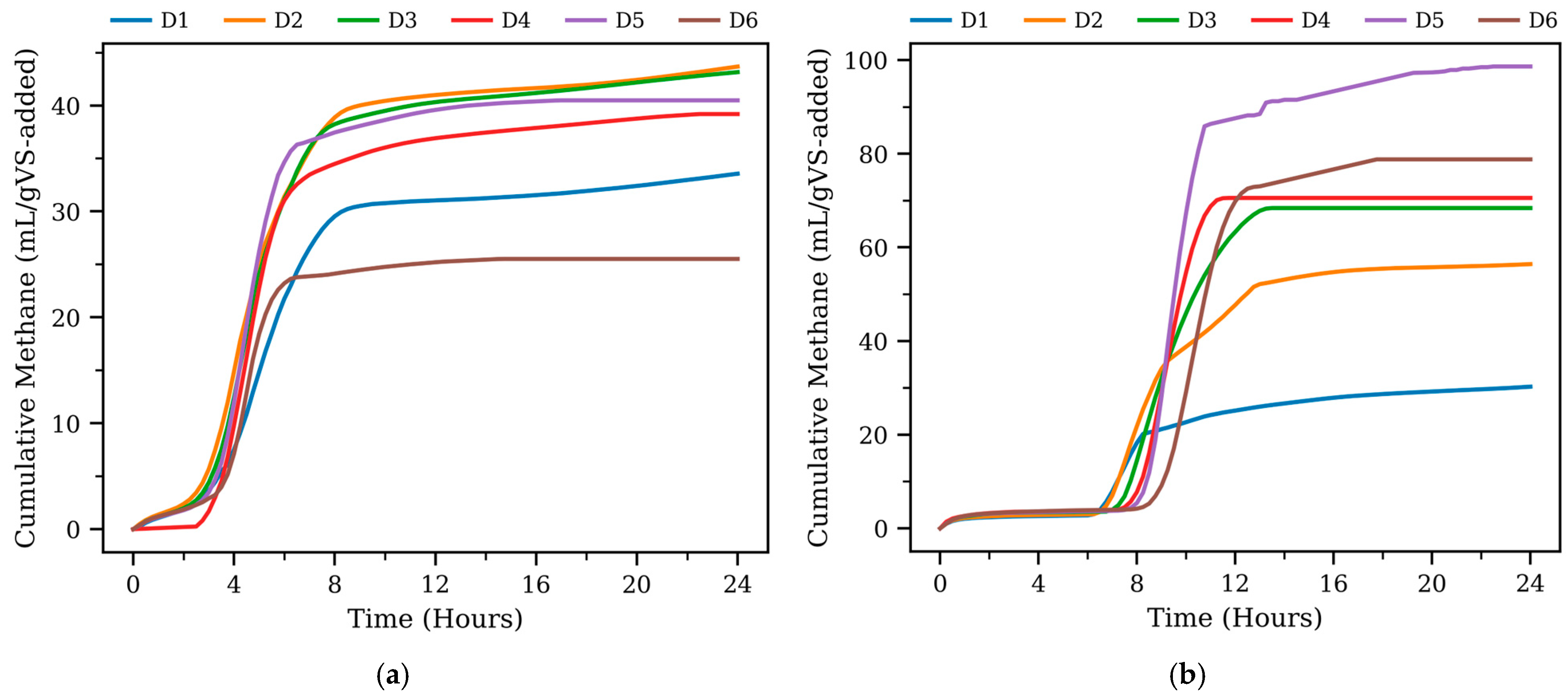 Fermentation 11 00659 g002a Fermentation 11 00659 g002a