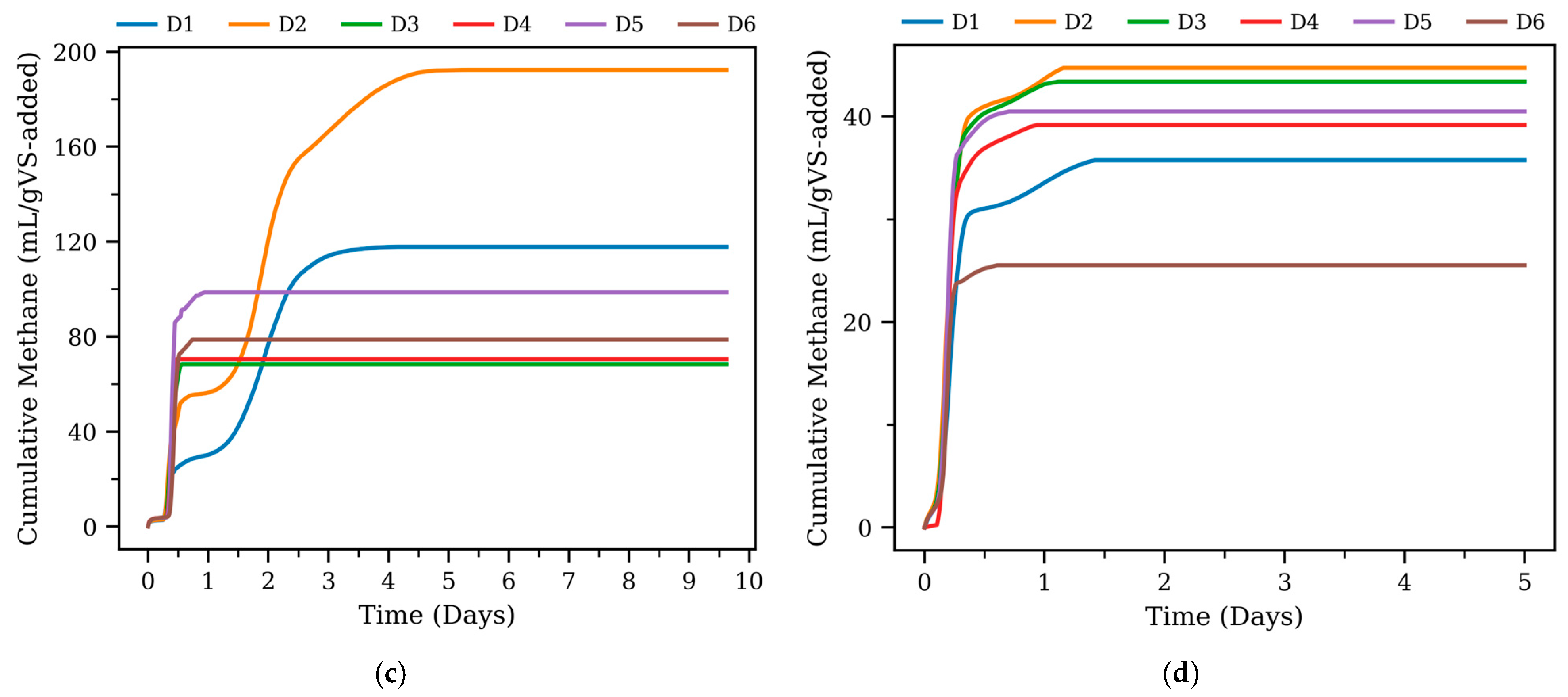 Fermentation 11 00659 g002b Fermentation 11 00659 g002b